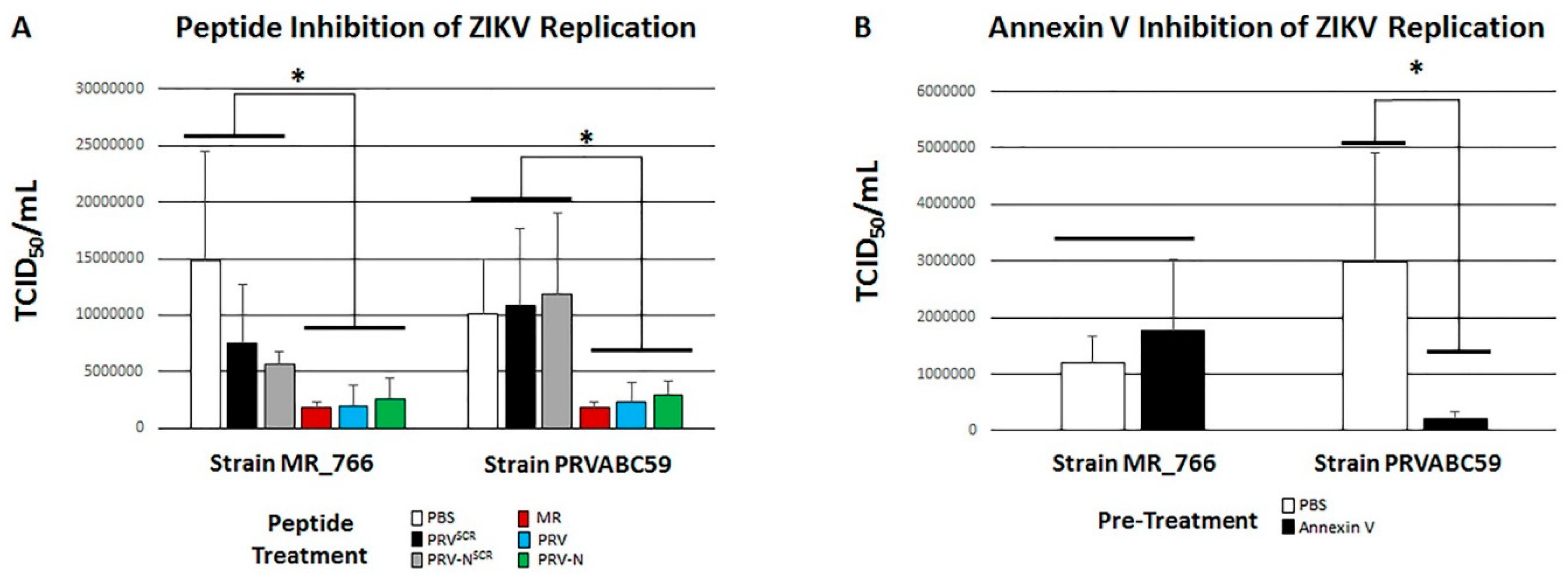 Viruses 11 01101 g005