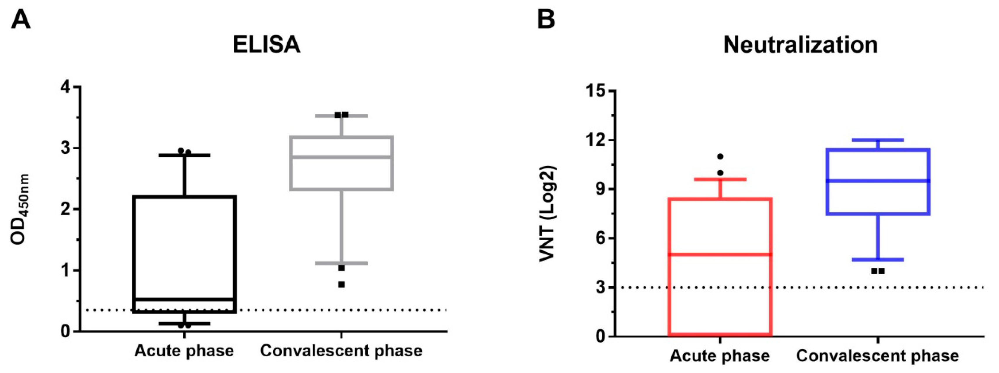 Viruses 11 01109 g003 Viruses 11 01109 g003
