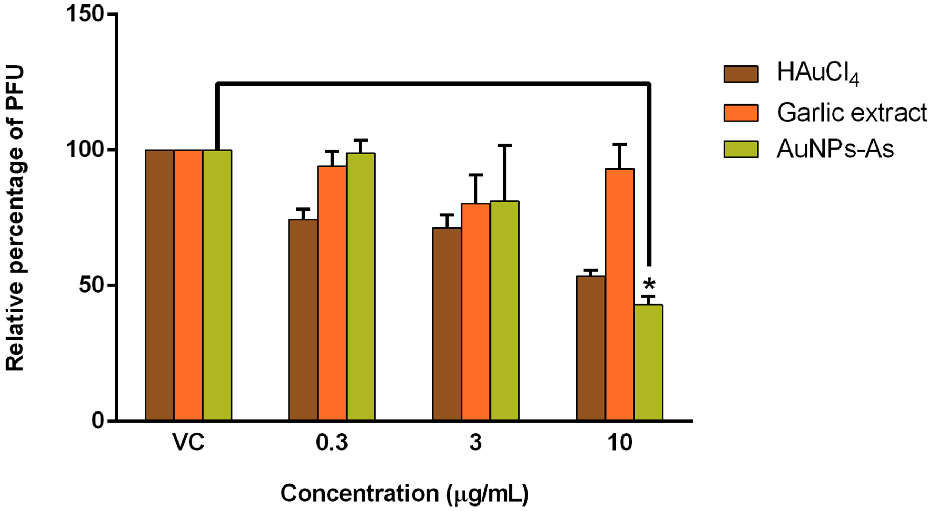 Viruses 11 01111 g003