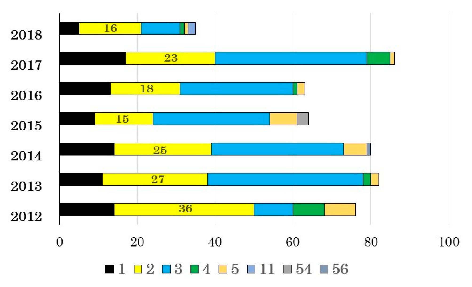 Viruses 11 01131 g001