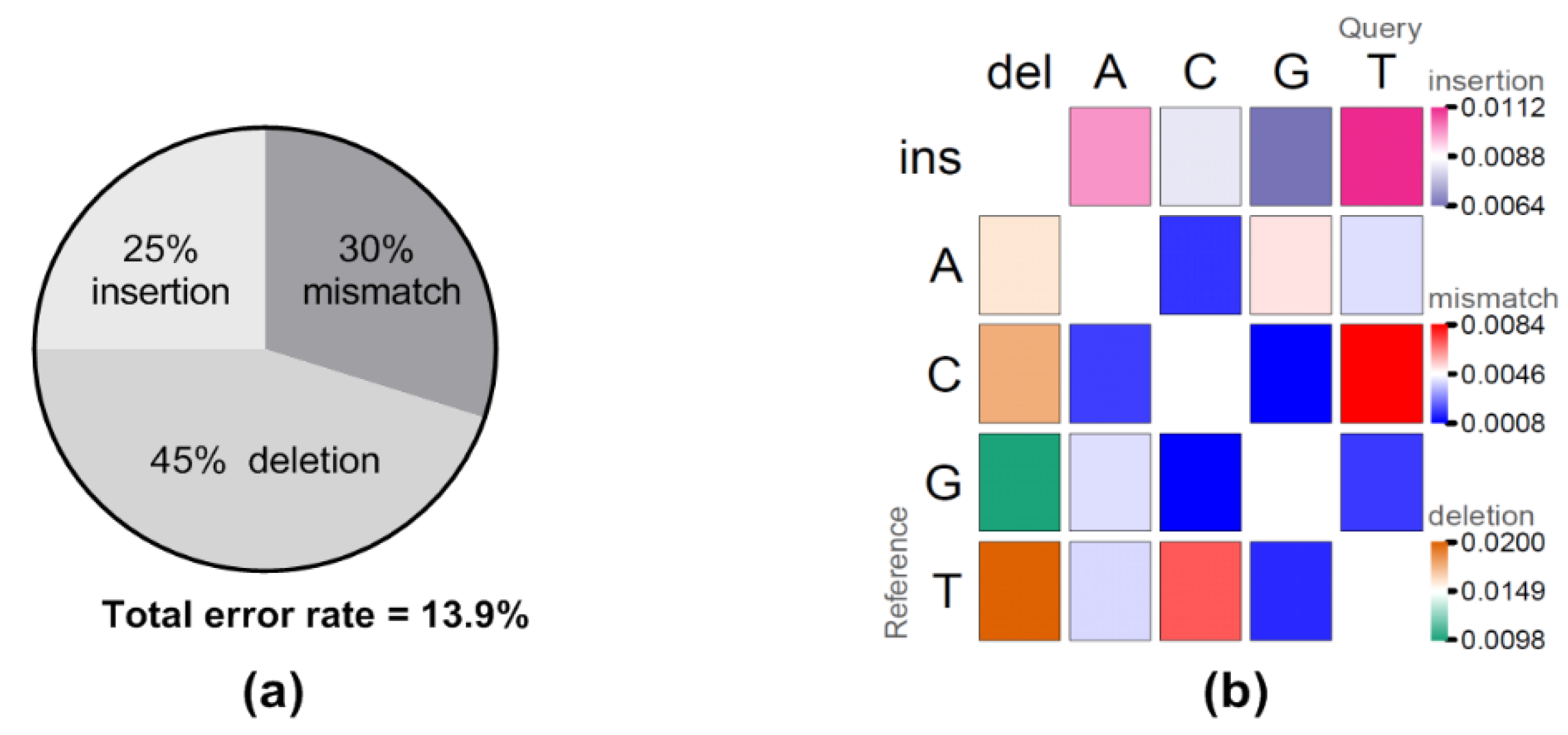 Viruses 11 01132 g001