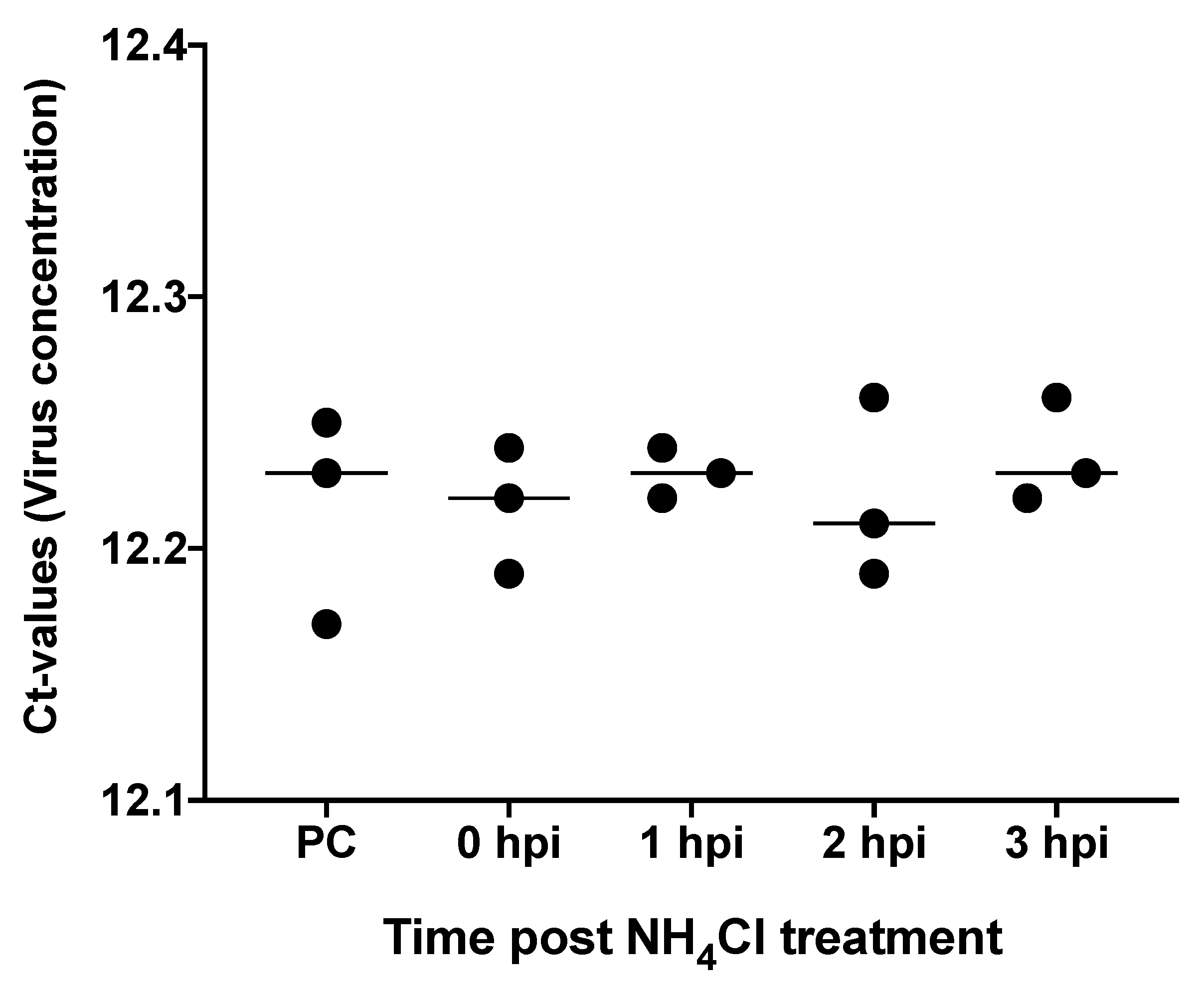 Viruses 11 01152 g004