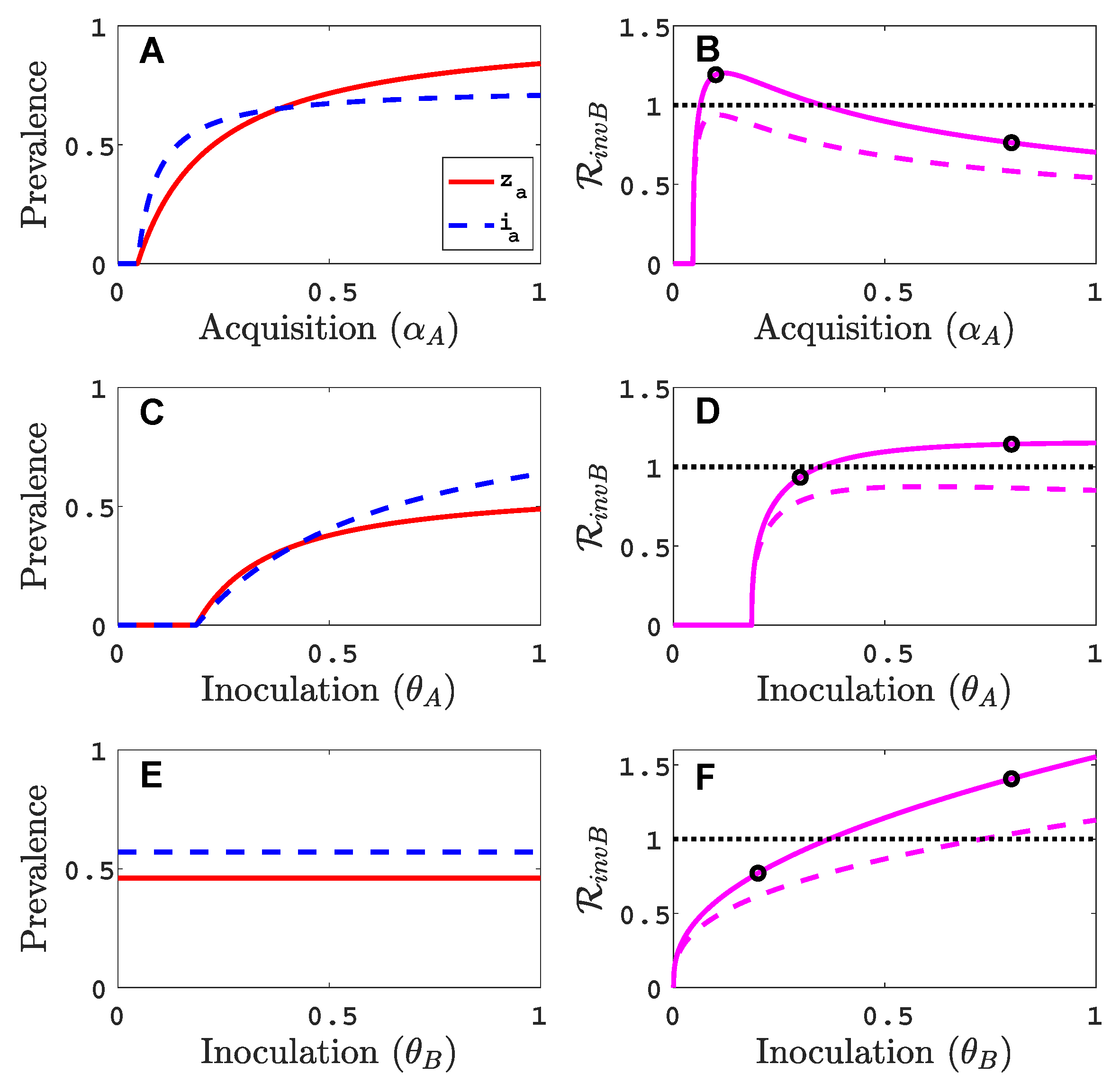 Viruses 11 01153 g002