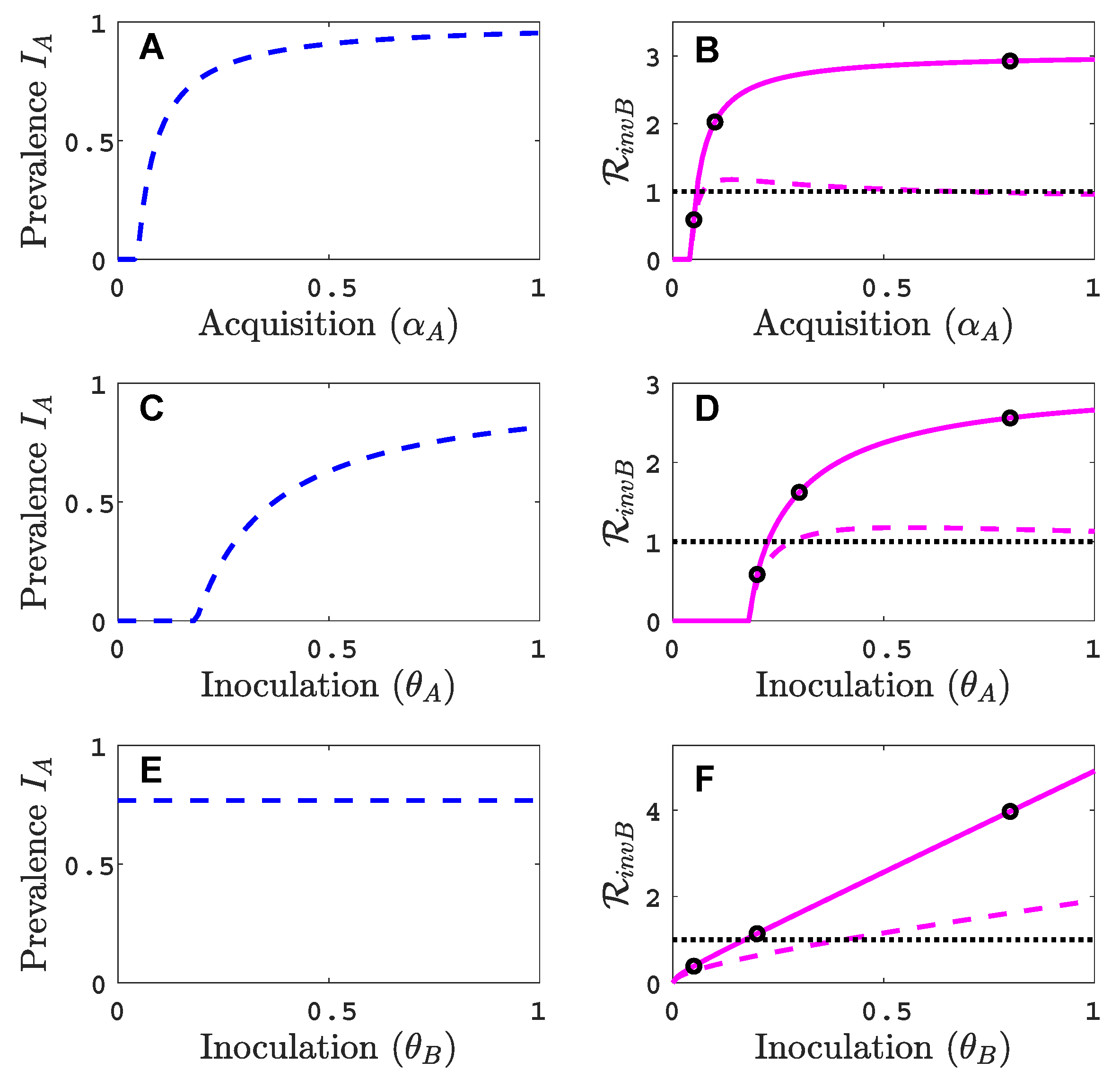 Viruses 11 01153 g003