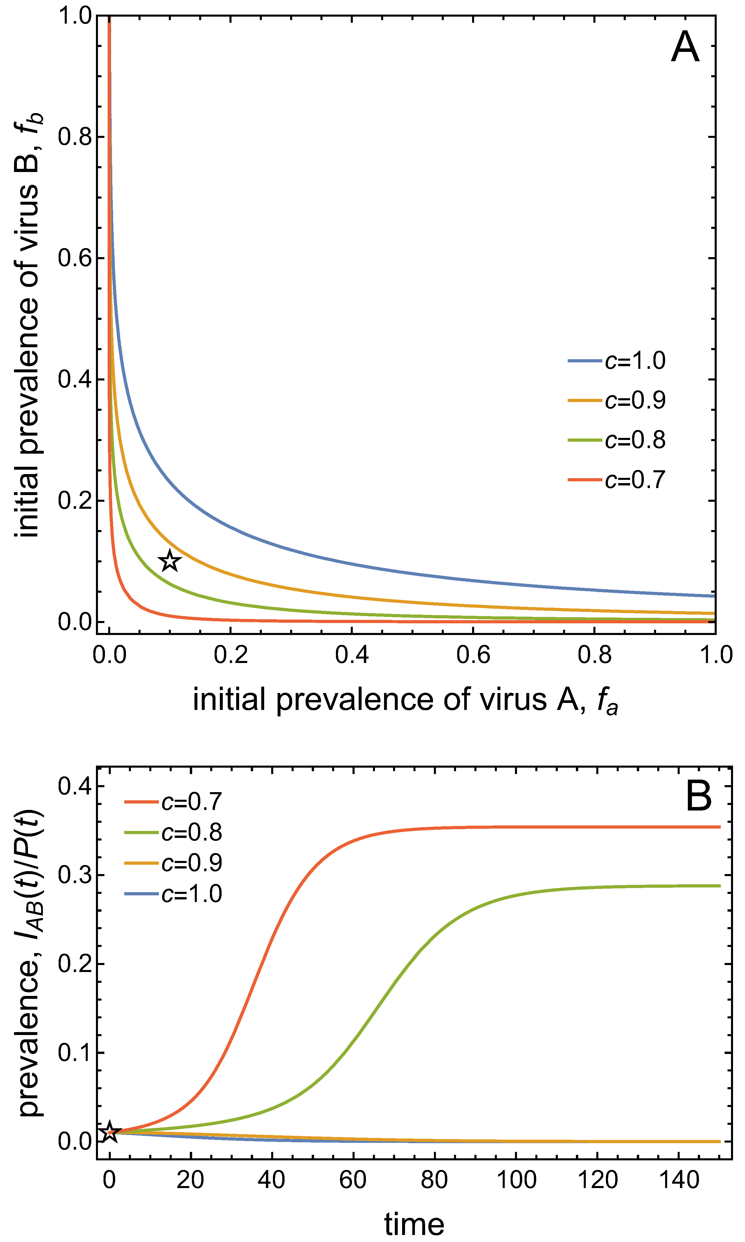 Viruses 11 01153 g005