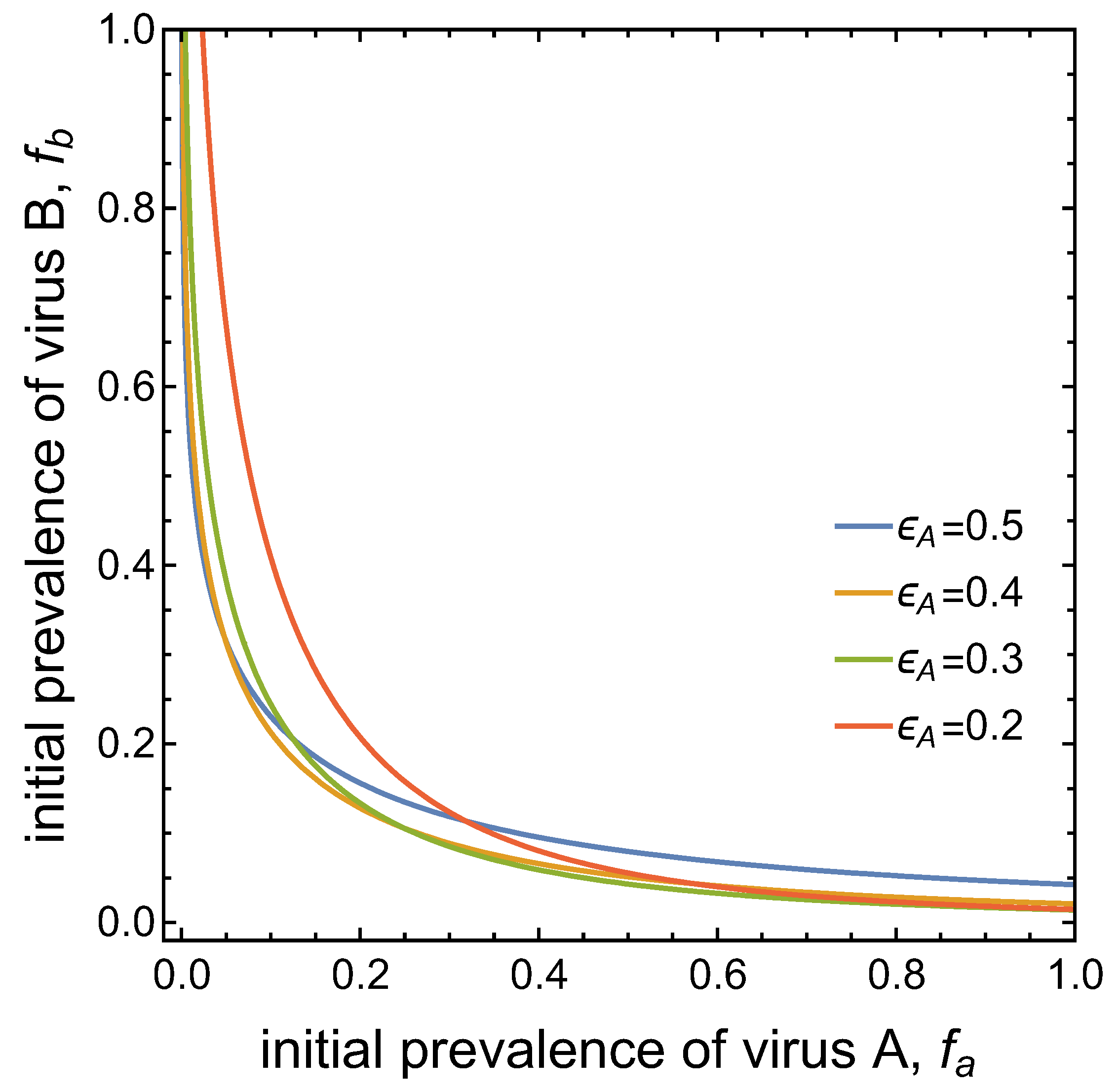 Viruses 11 01153 g006