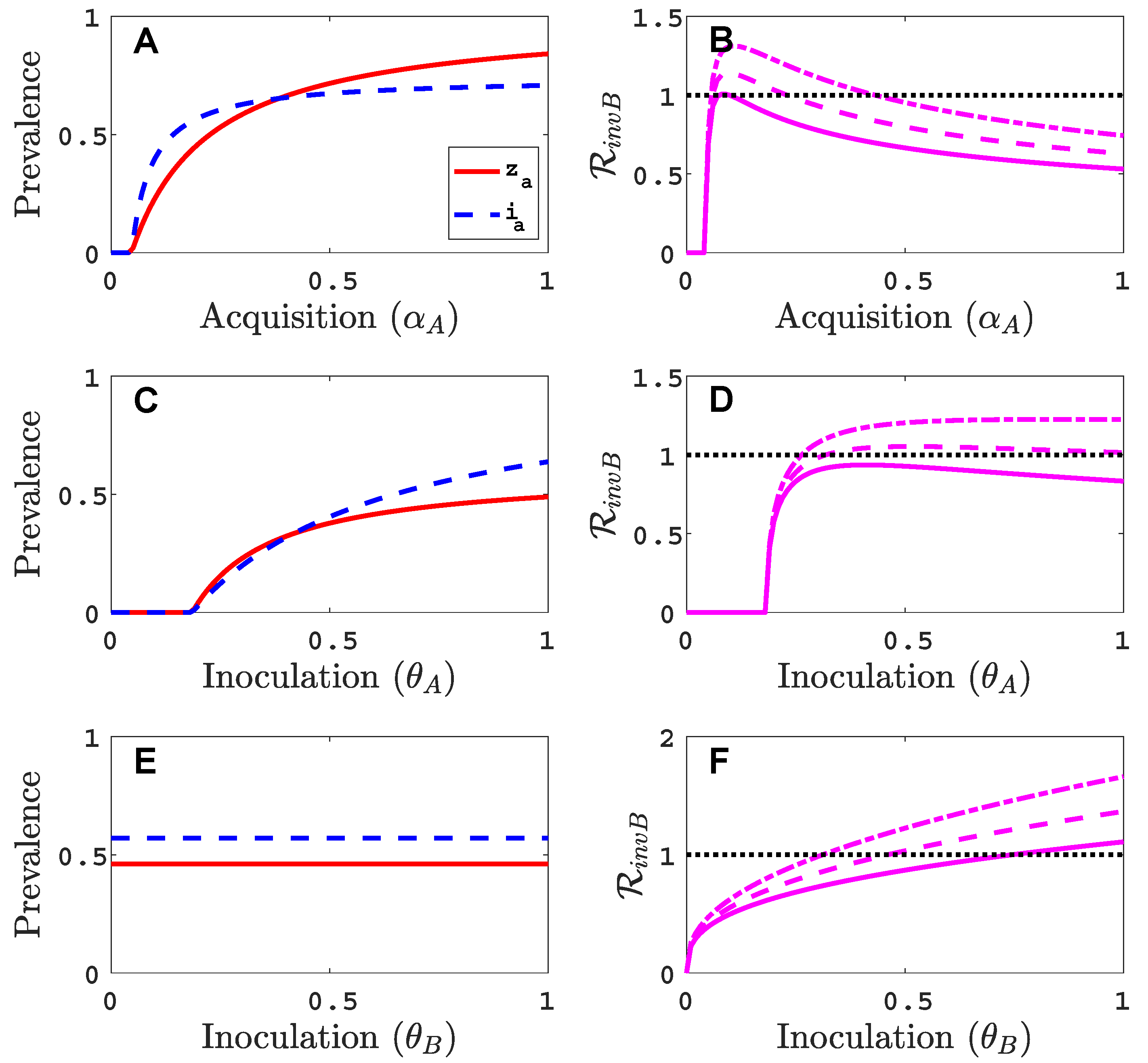 Viruses 11 01153 g0a1