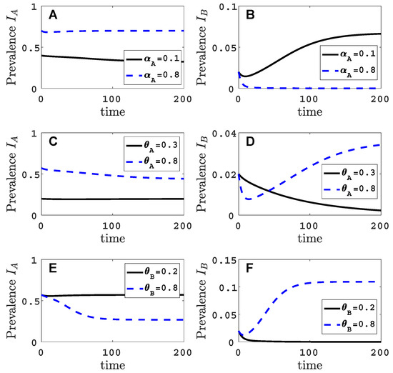 Viruses 11 01153 g0a2