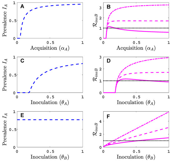 Viruses 11 01153 g0a3