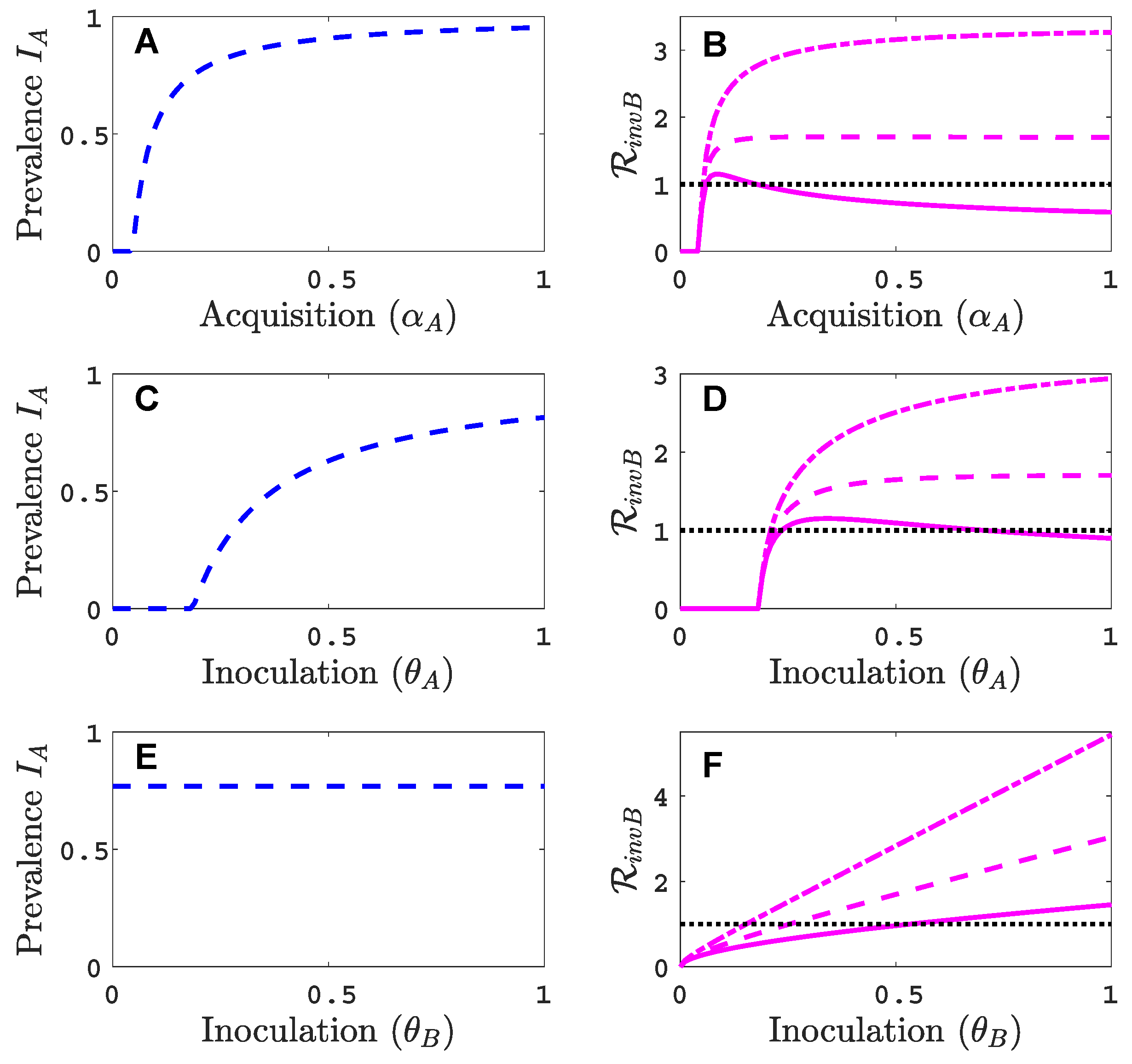 Viruses 11 01153 g0a3