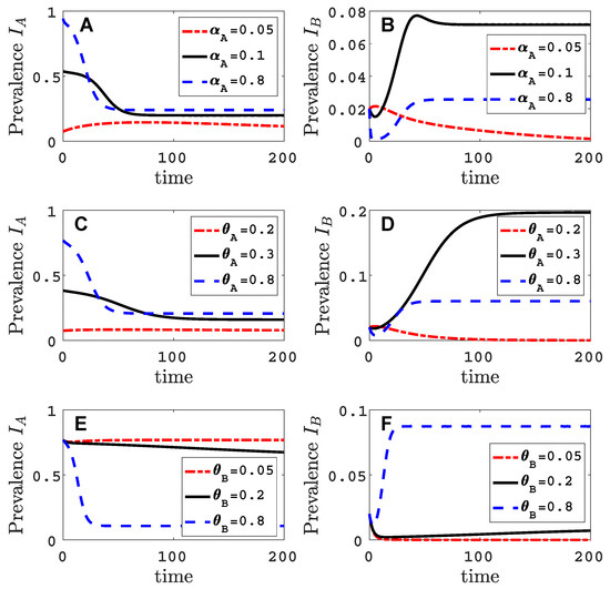 Viruses 11 01153 g0a4