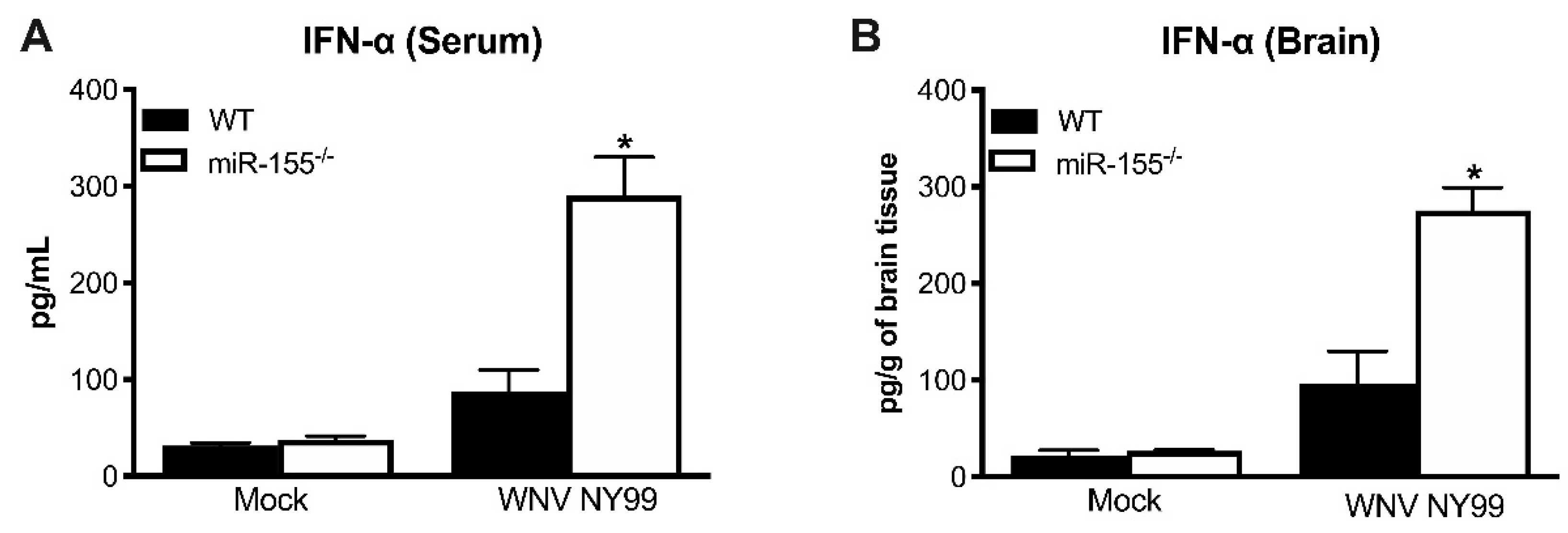 Viruses 12 00009 g003 Viruses 12 00009 g003