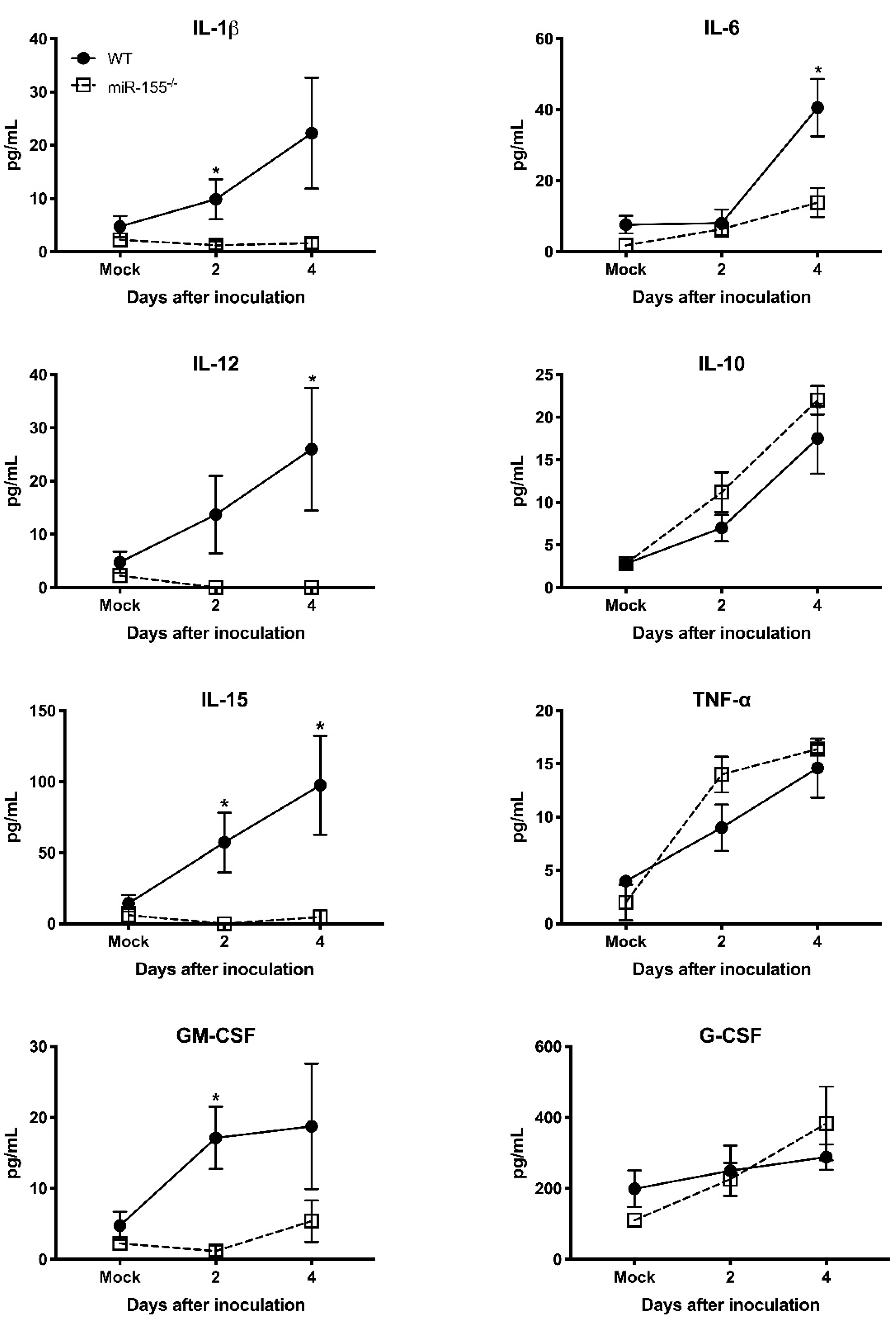 Viruses 12 00009 g004 Viruses 12 00009 g004