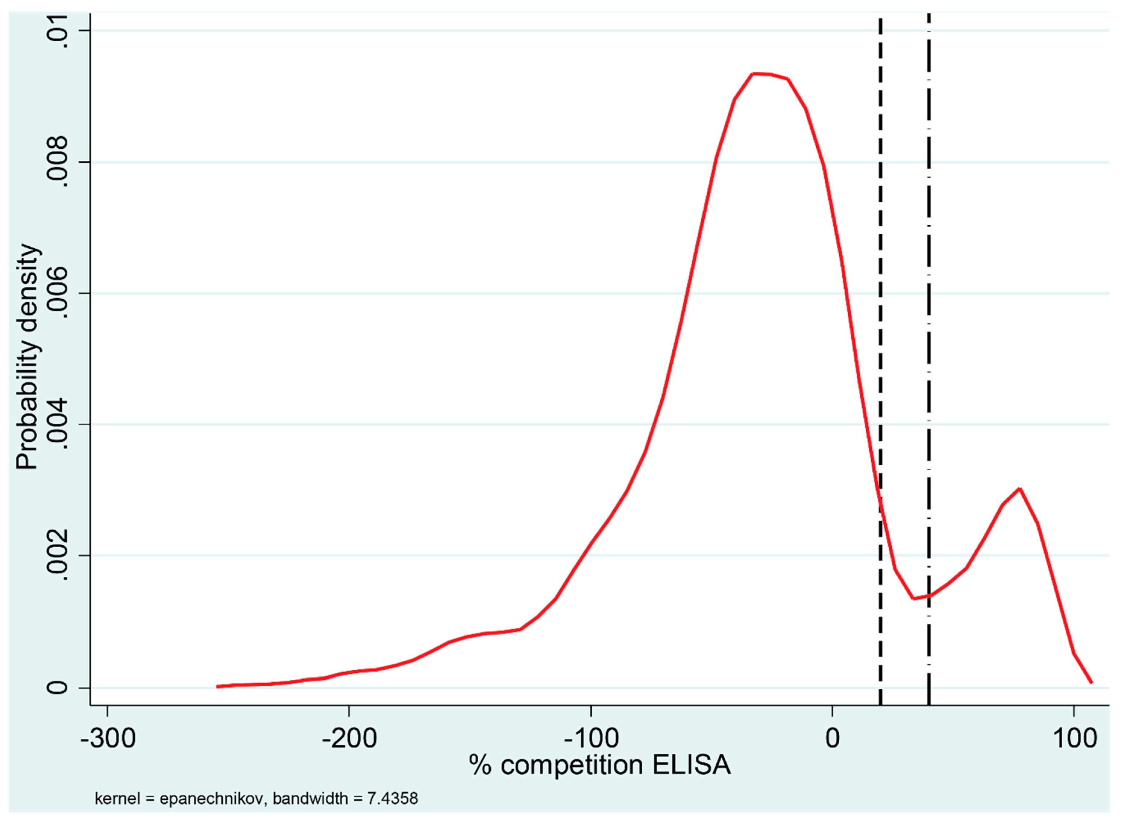 Viruses 12 00029 g001