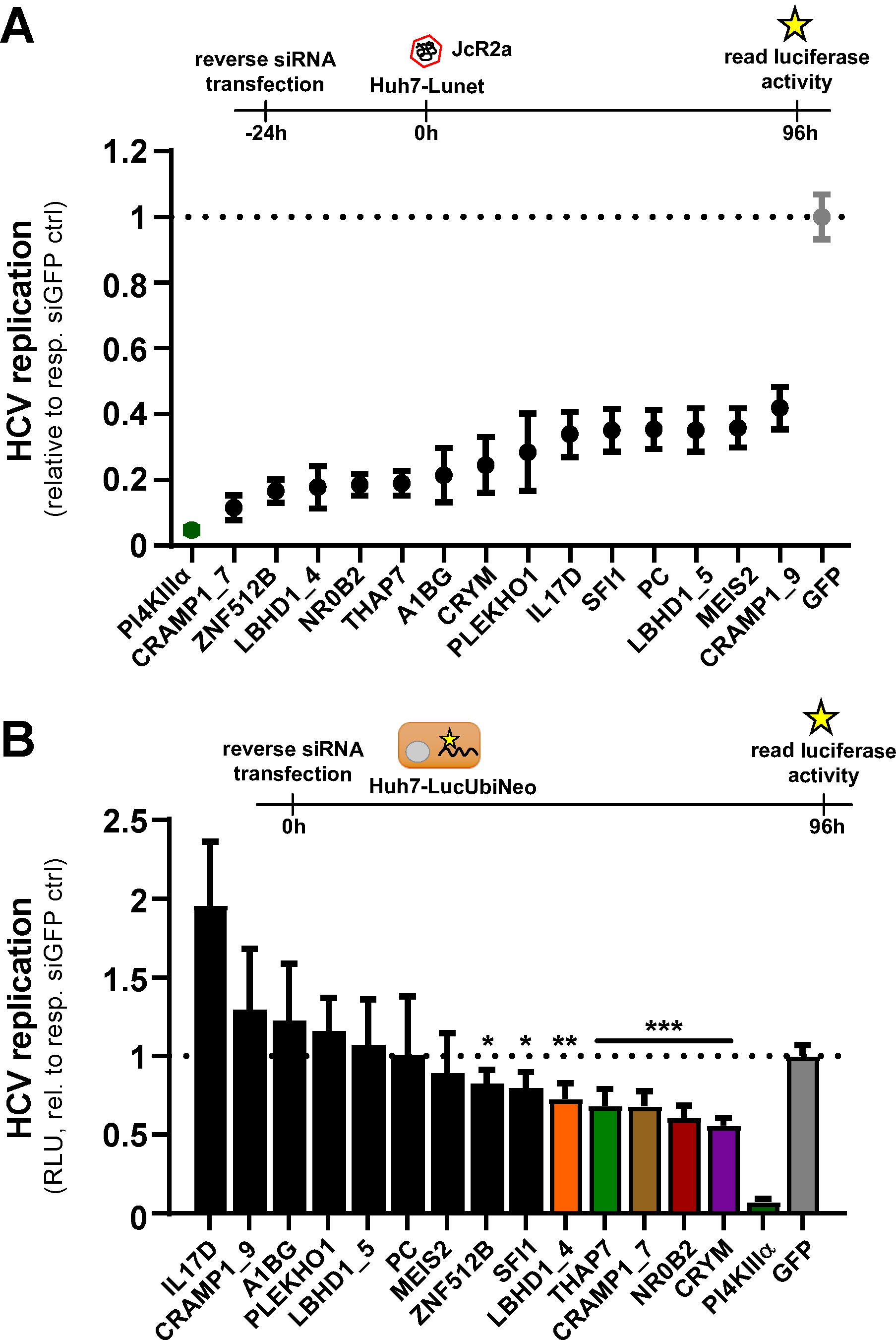 Viruses 12 00036 g002