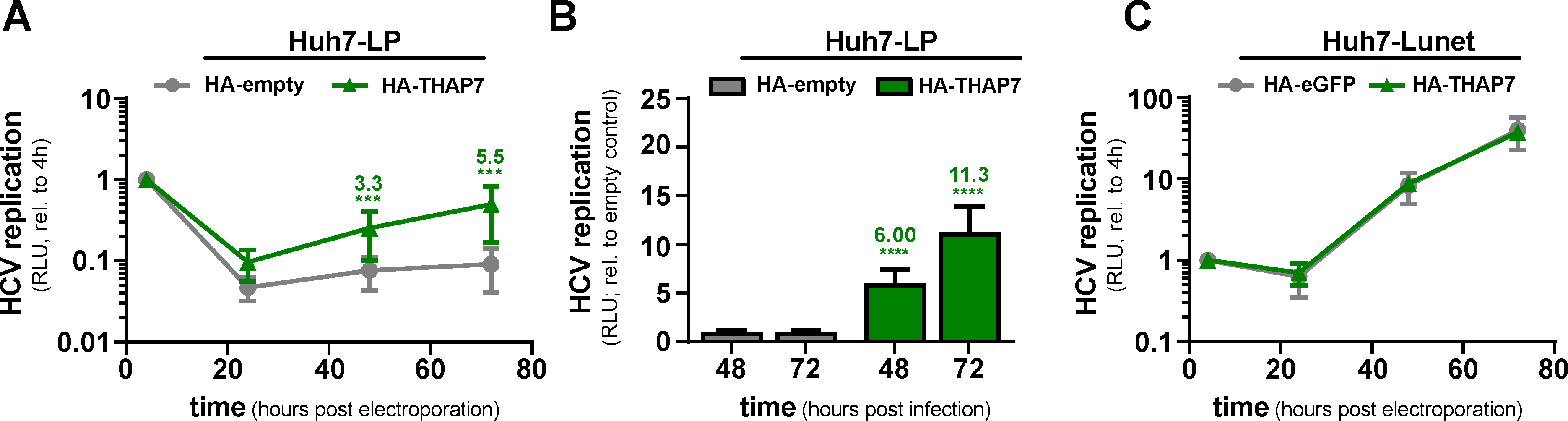 Viruses 12 00036 g004