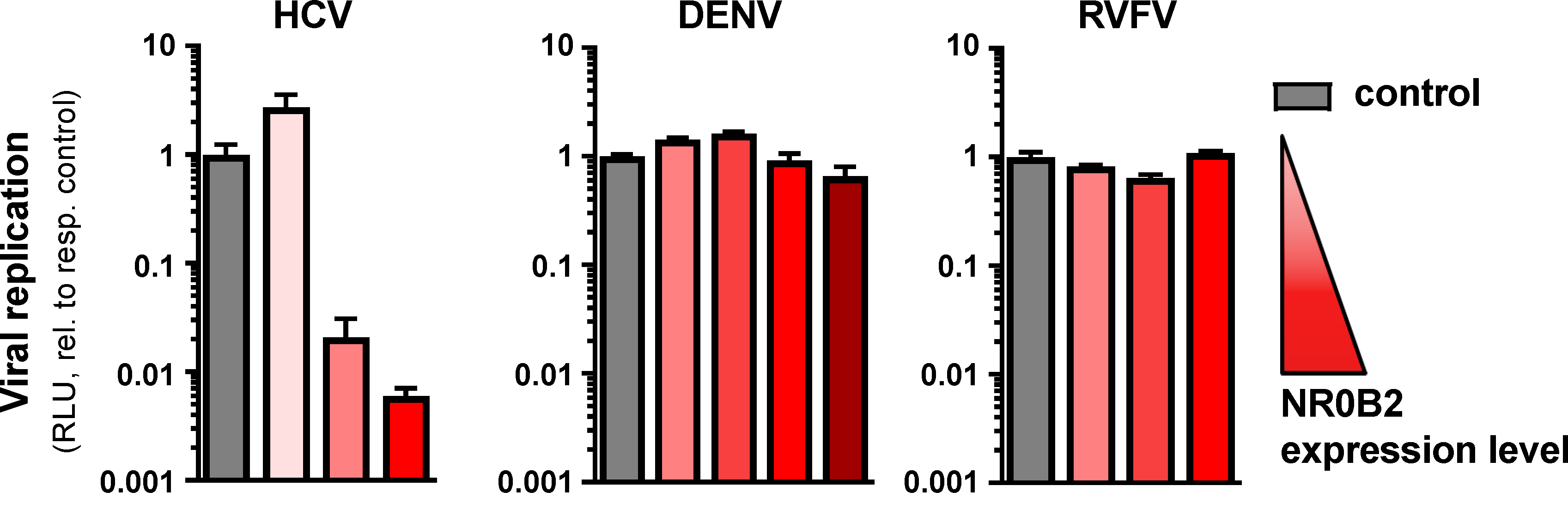 Viruses 12 00036 g007