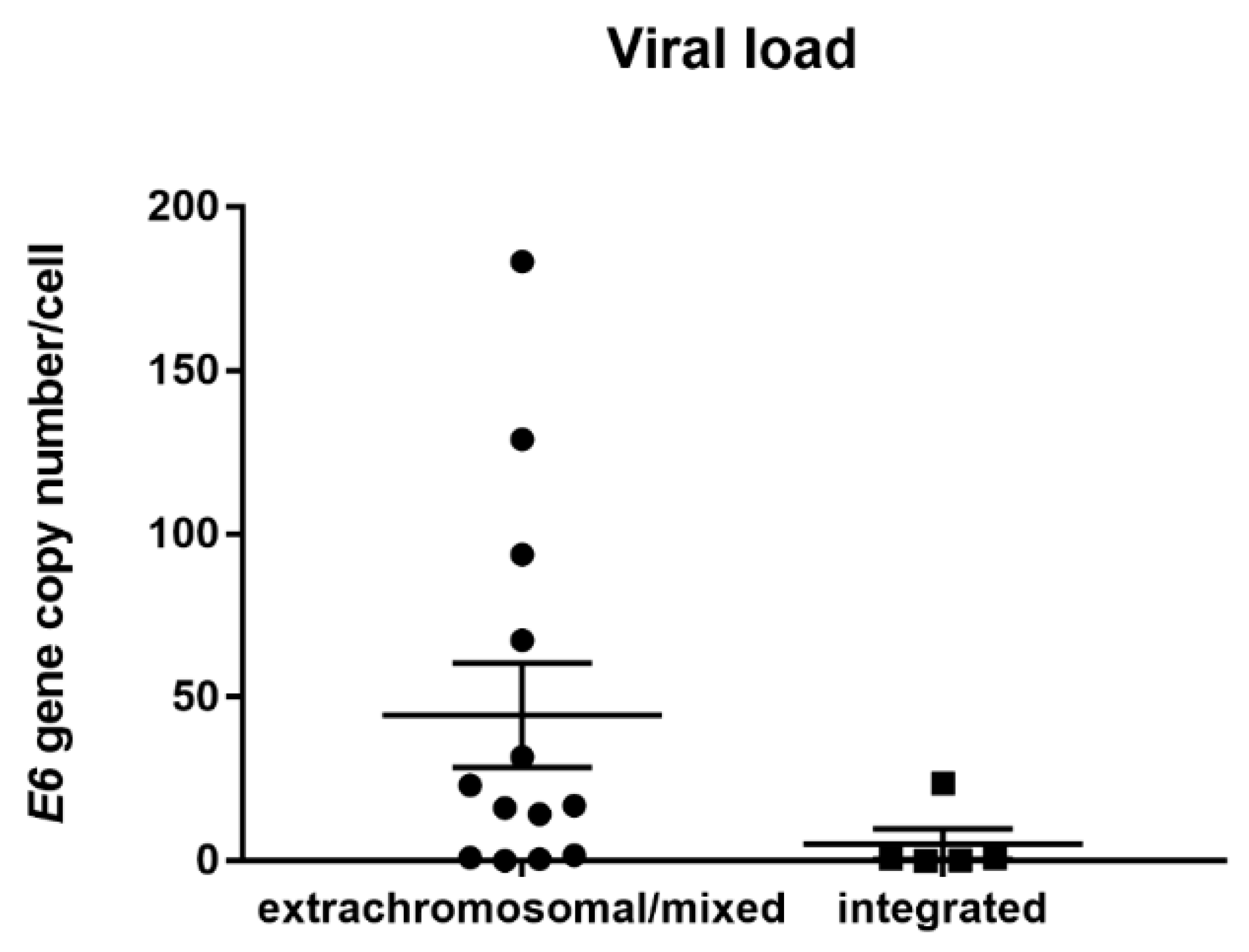 Viruses 12 00042 g003 Viruses 12 00042 g003