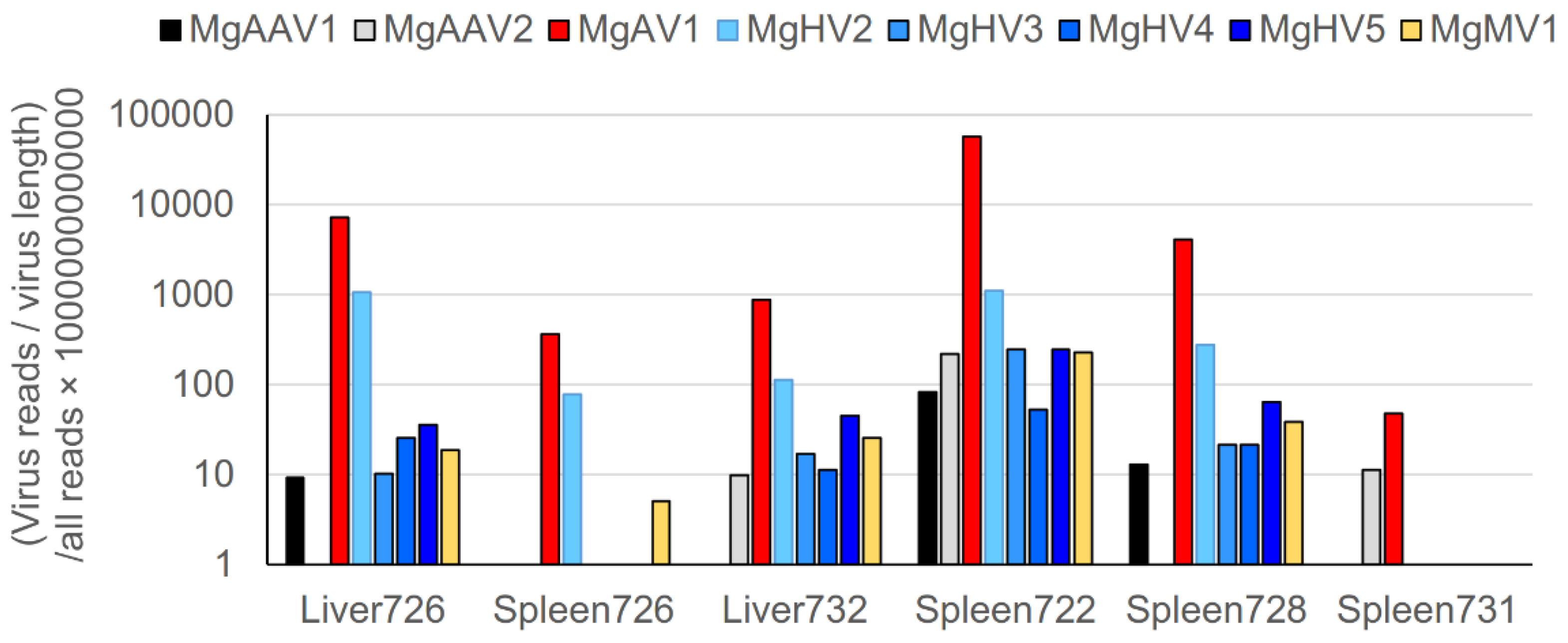 Viruses 12 00044 g005 Viruses 12 00044 g005