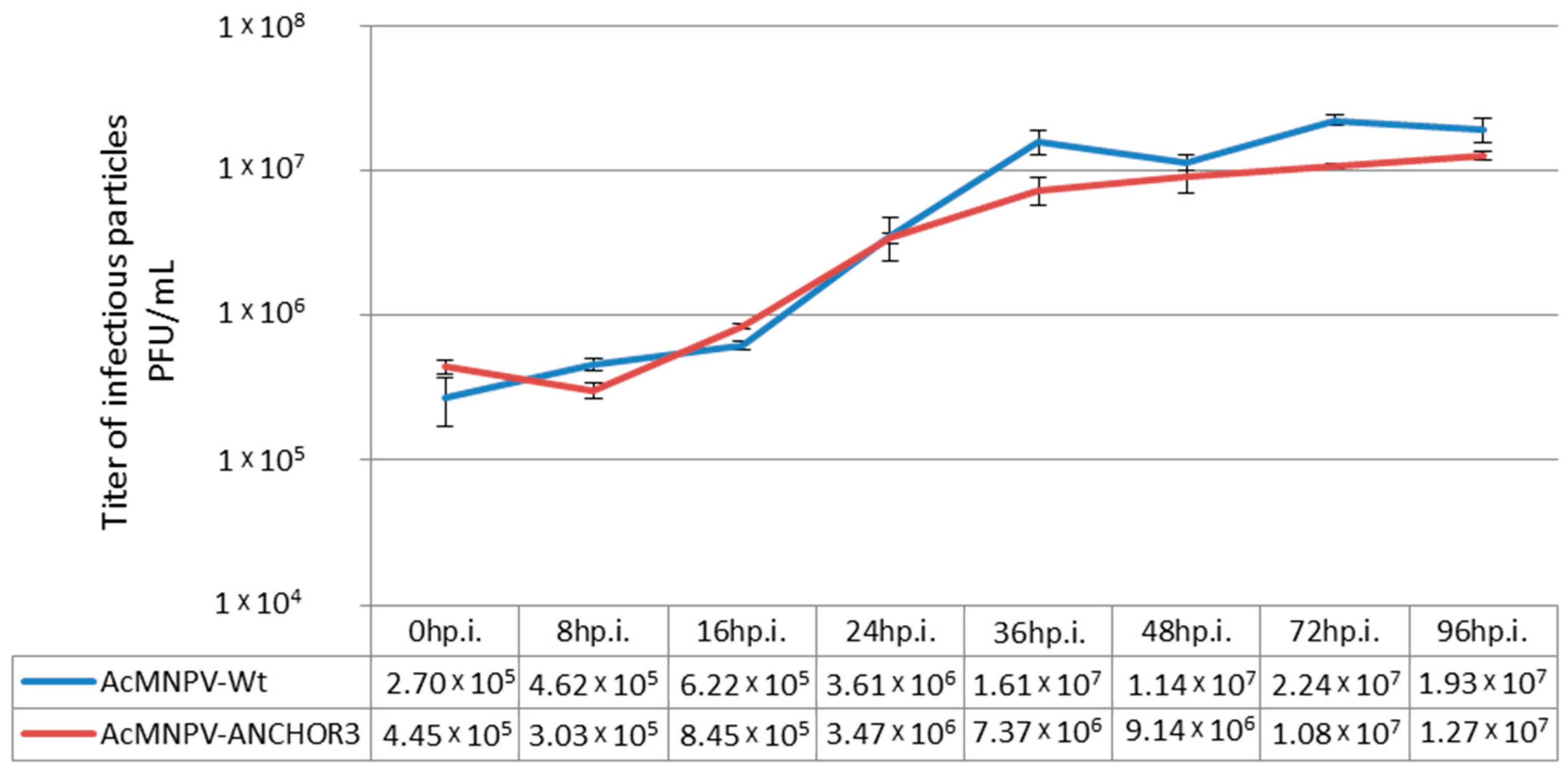 Viruses 12 00050 g004