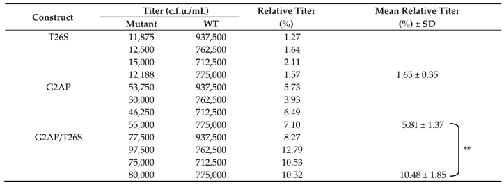 Viruses 12 00054 i001