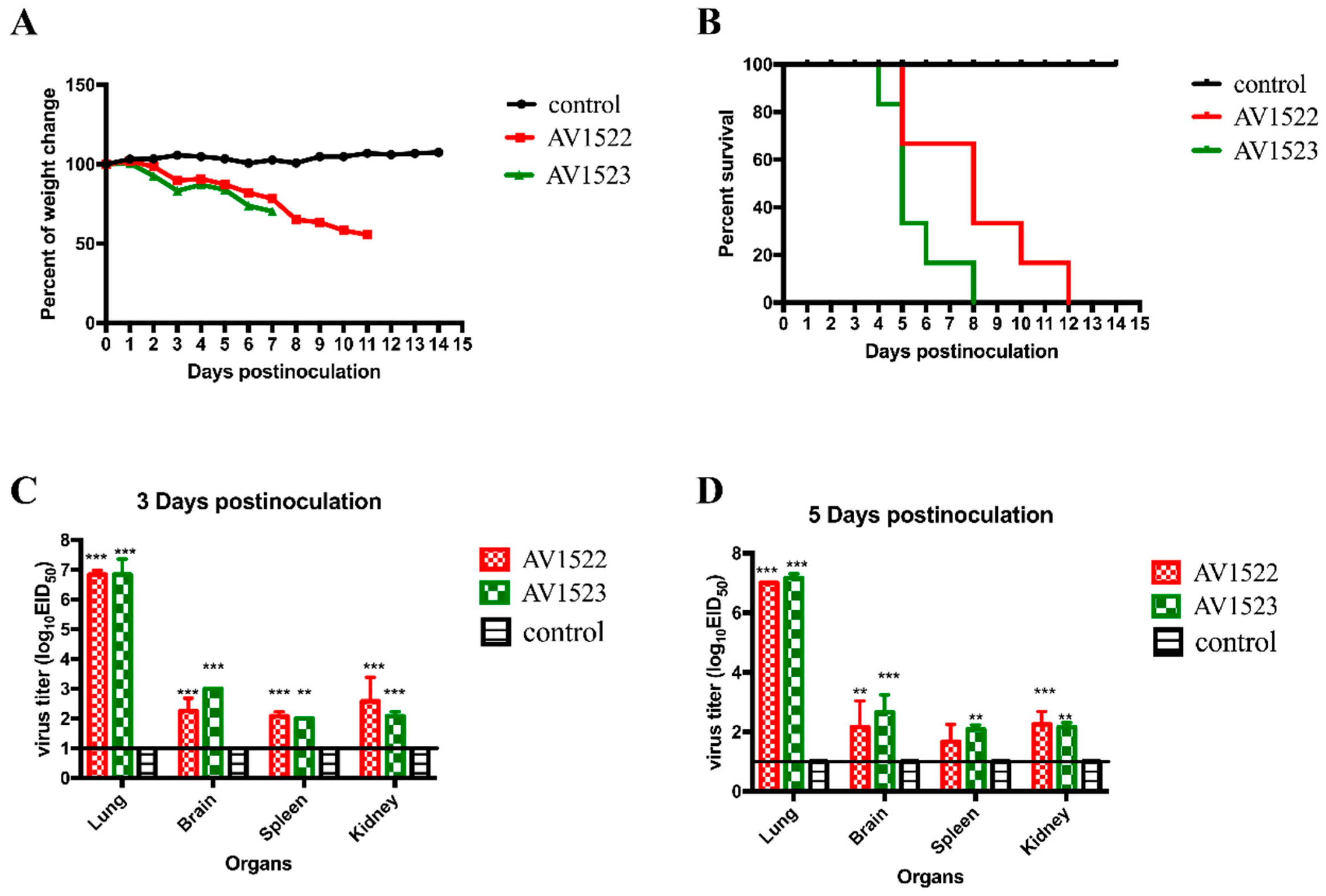 Viruses 12 00055 g003