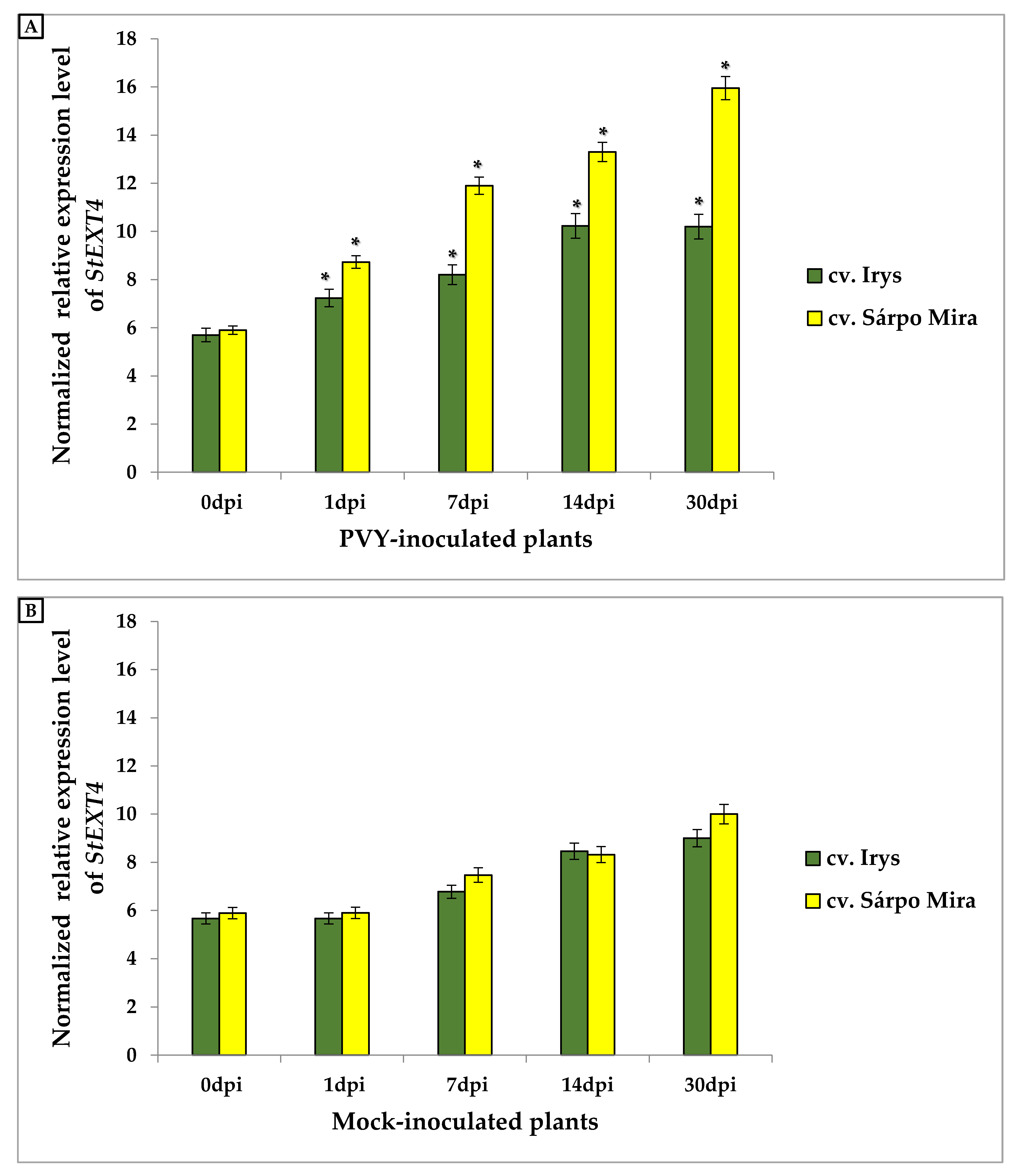 Viruses 12 00066 g006 Viruses 12 00066 g006
