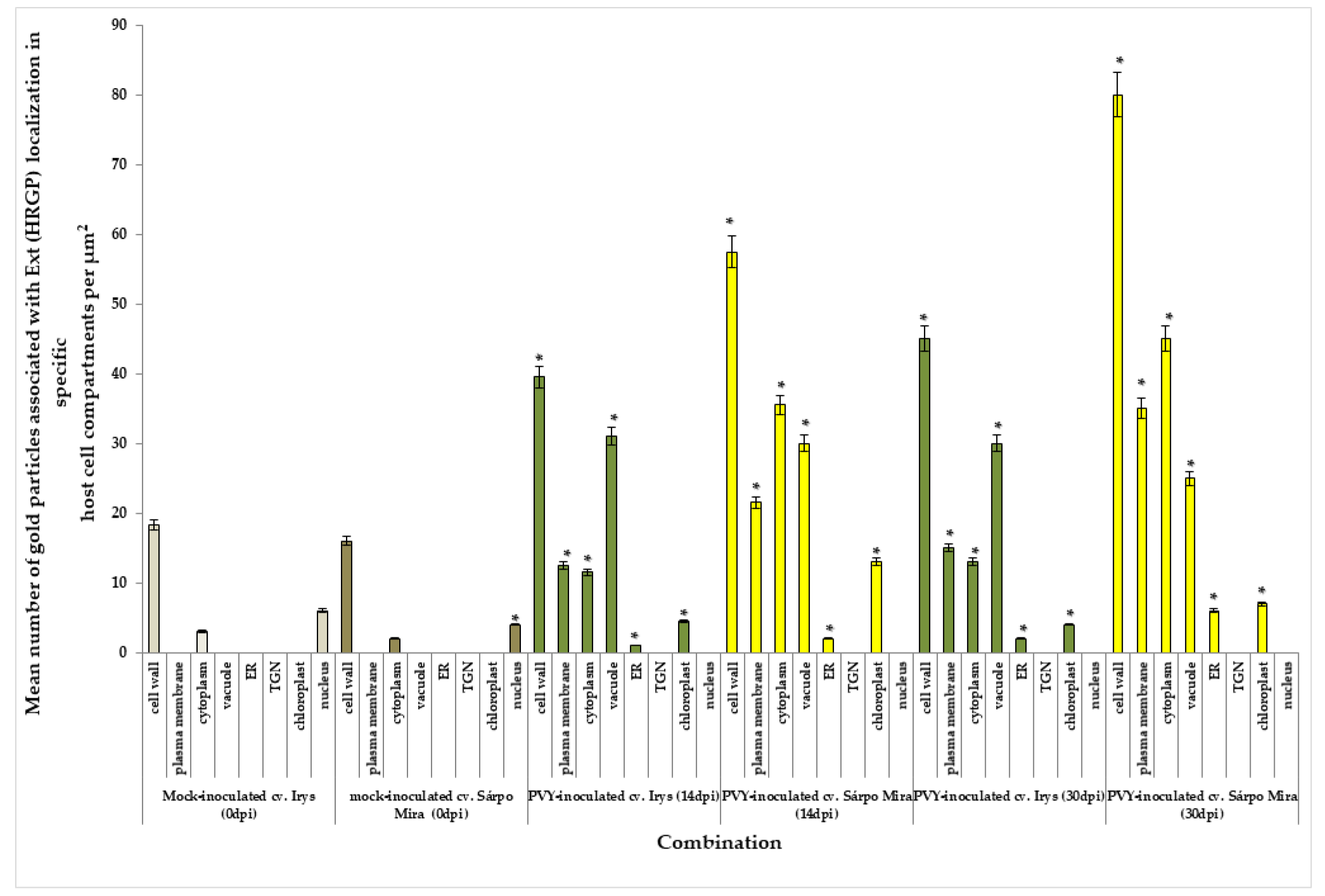 Viruses 12 00066 g010 Viruses 12 00066 g010
