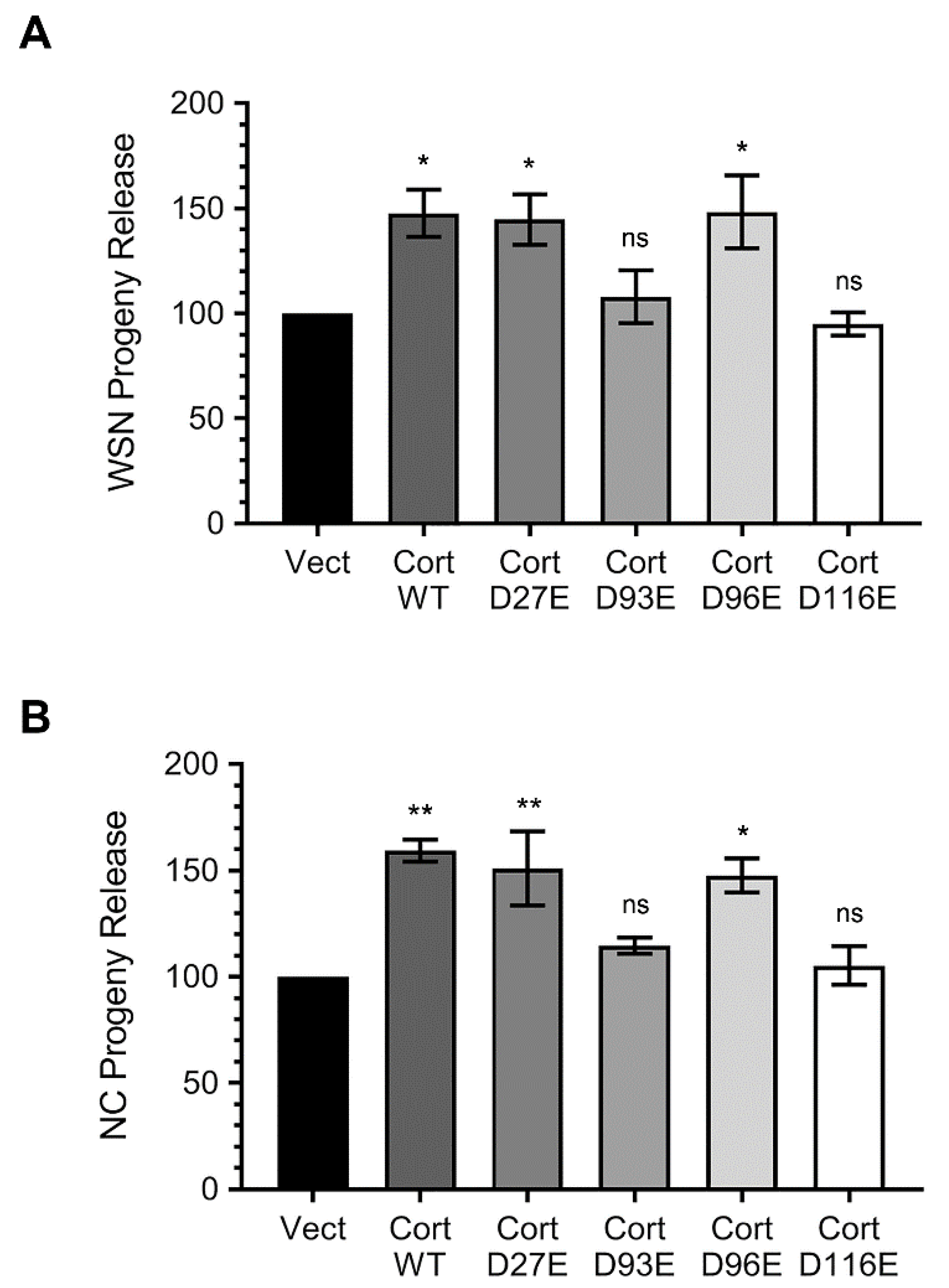 Viruses 12 00087 g005