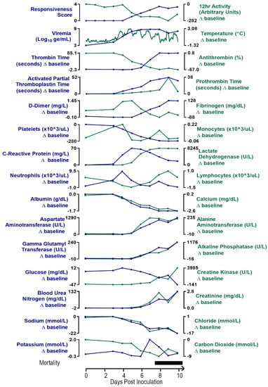 Viruses 12 00092 g0a1