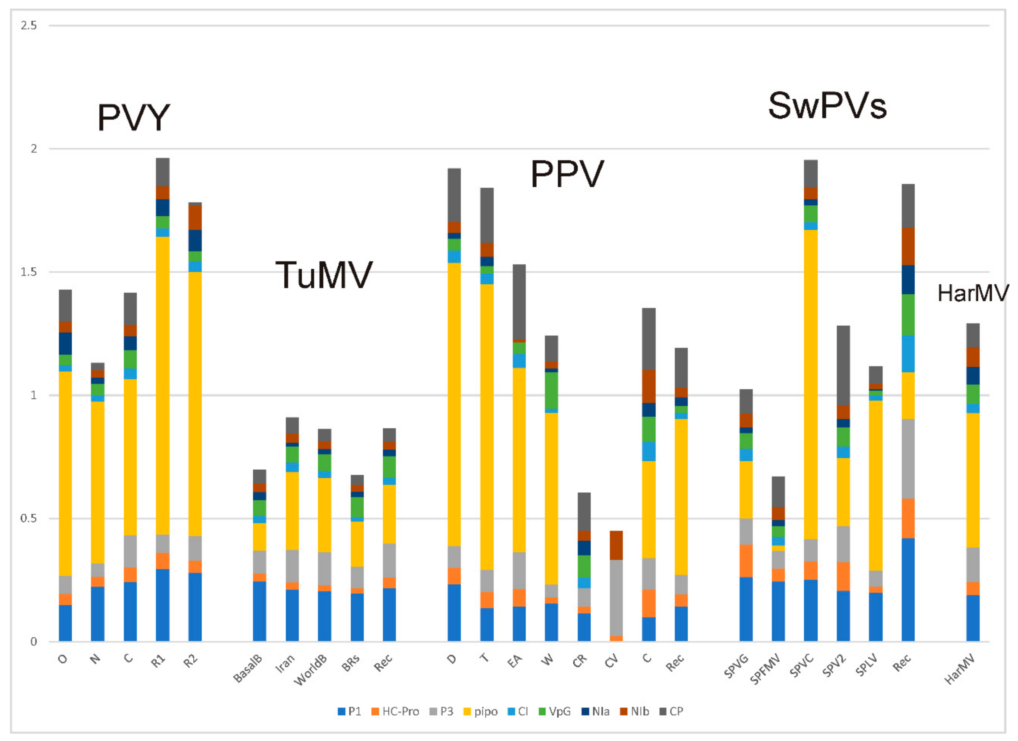 Viruses 12 00132 g007 Viruses 12 00132 g007