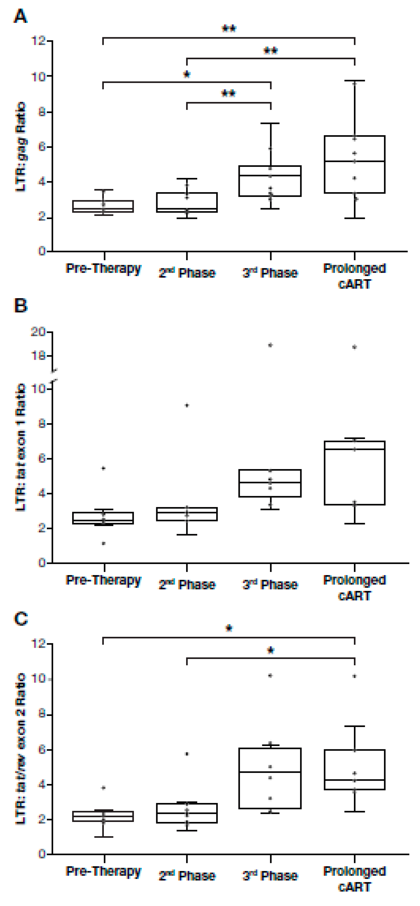 Viruses 12 00136 g003 Viruses 12 00136 g003