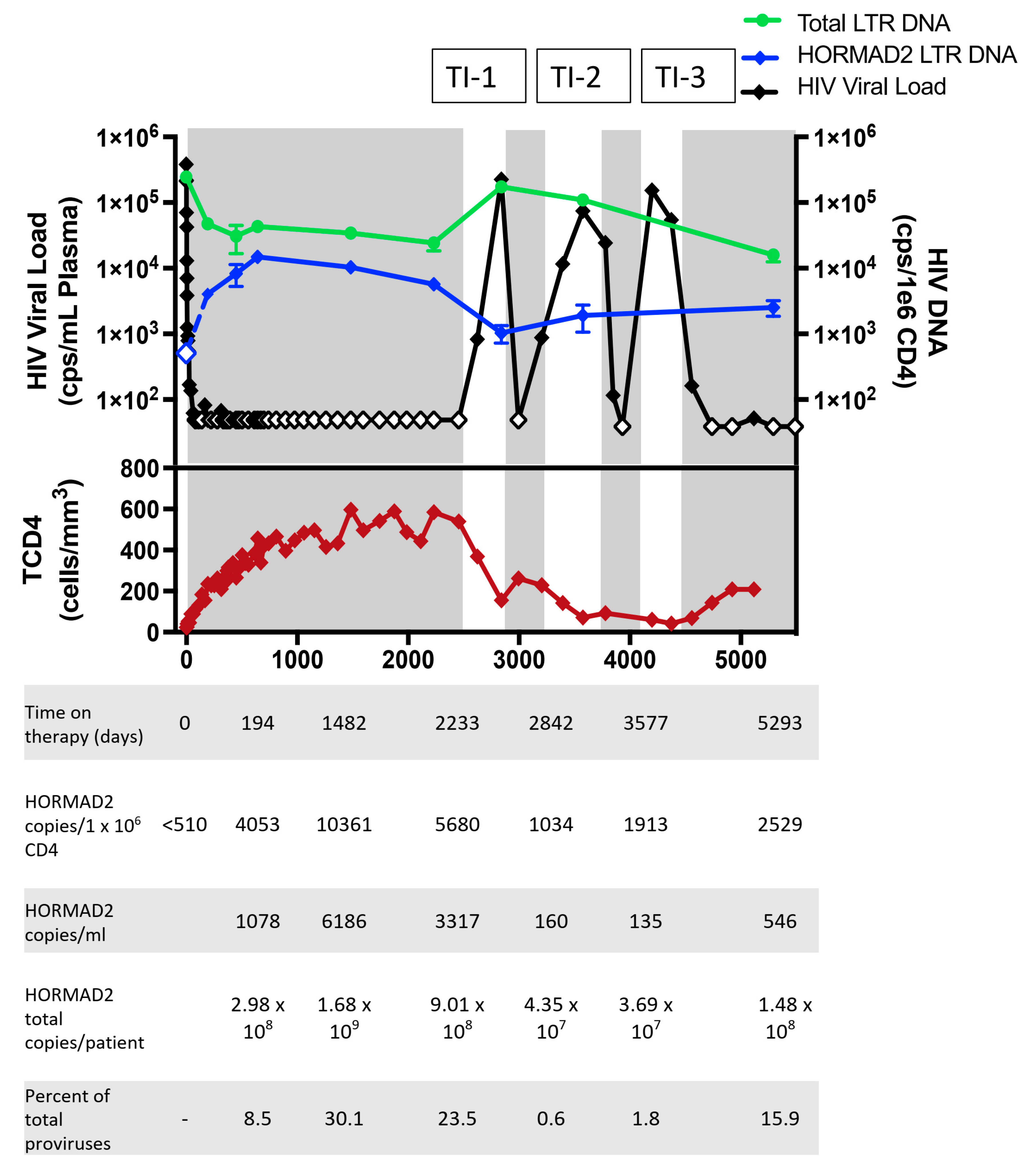 Viruses 12 00136 g005 Viruses 12 00136 g005