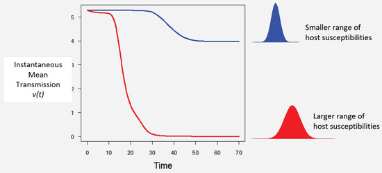 Viruses 12 00141 g002