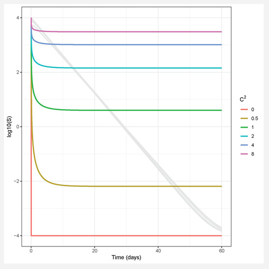 Viruses 12 00141 g003
