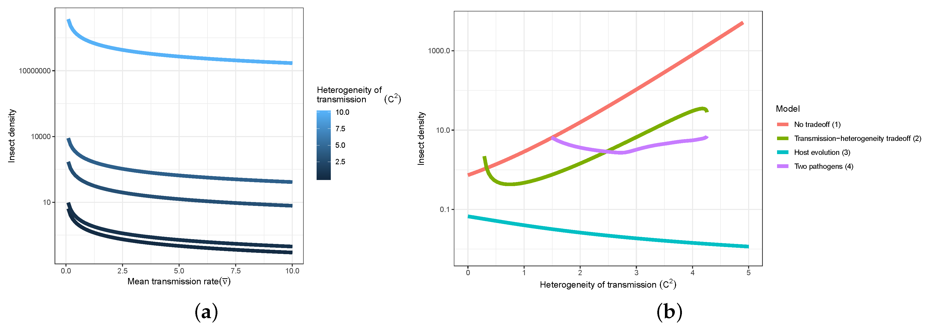 Viruses 12 00141 g004