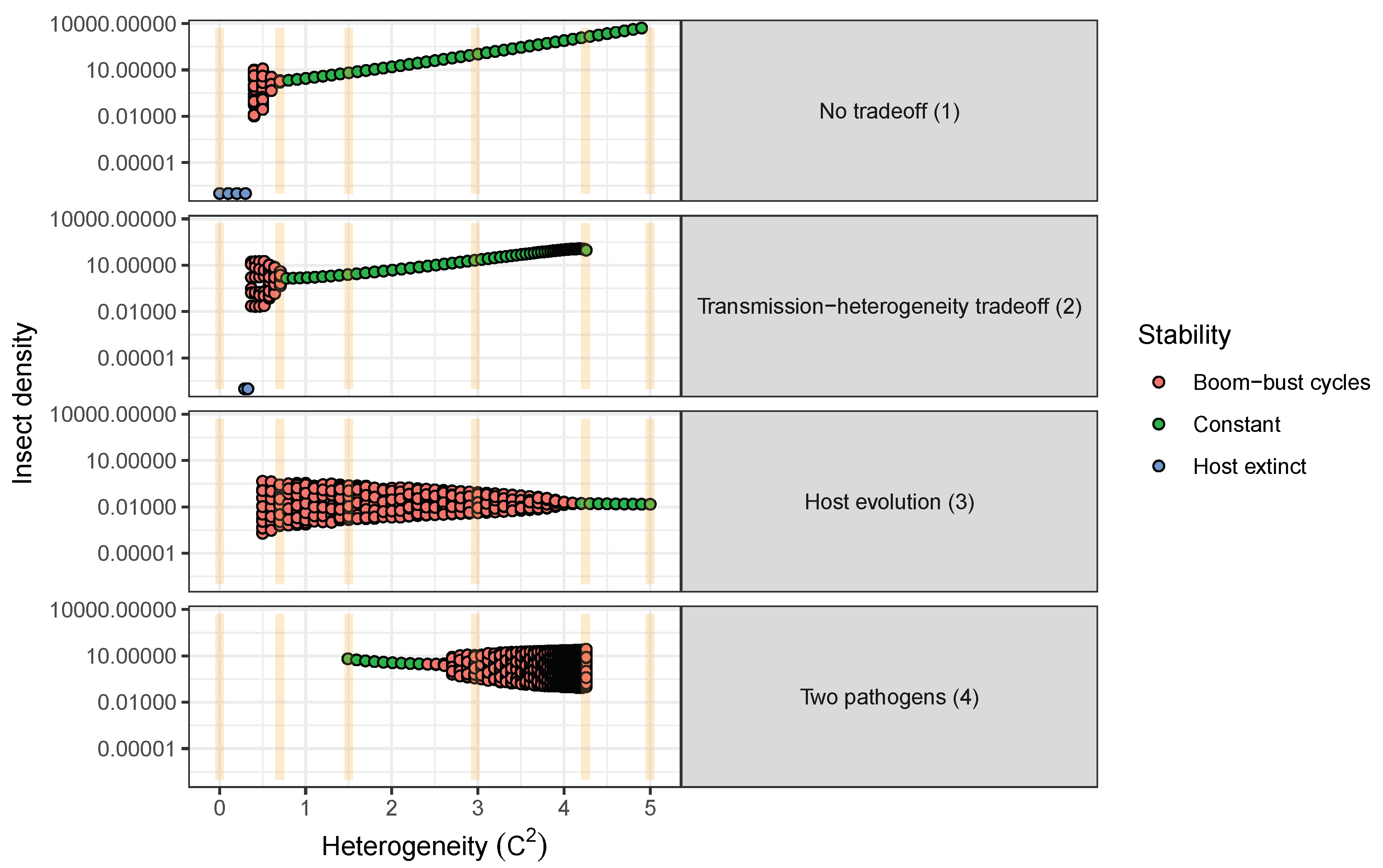 Viruses 12 00141 g005