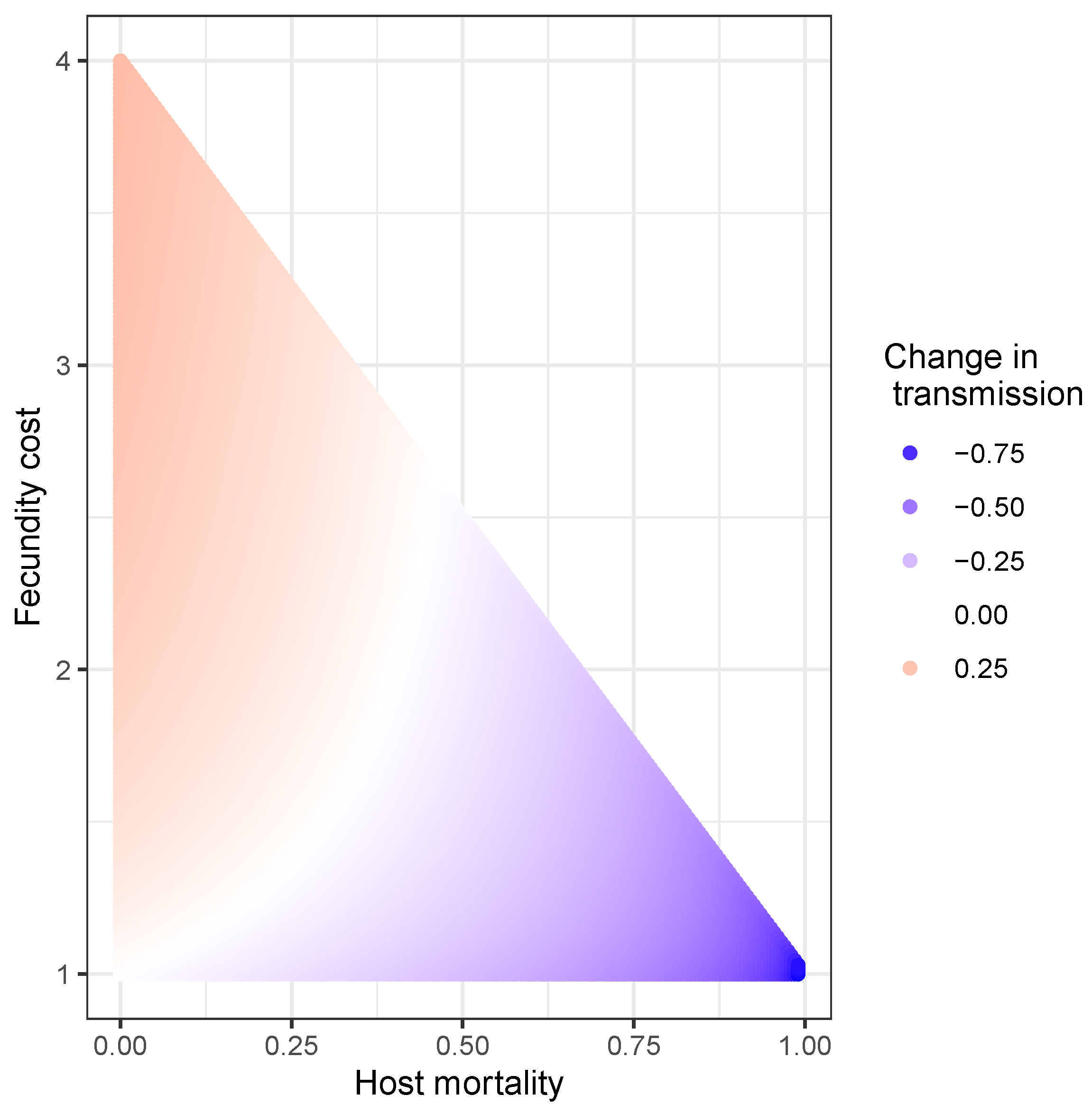 Viruses 12 00141 g008