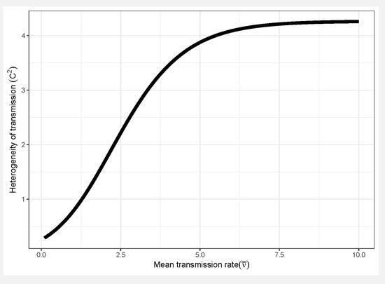 Viruses 12 00141 g010