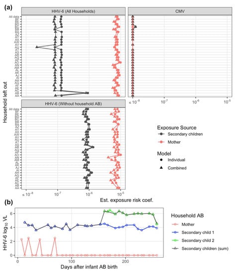 Viruses 12 00171 g0a1