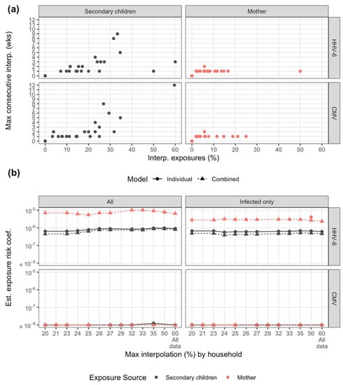 Viruses 12 00171 g0a2