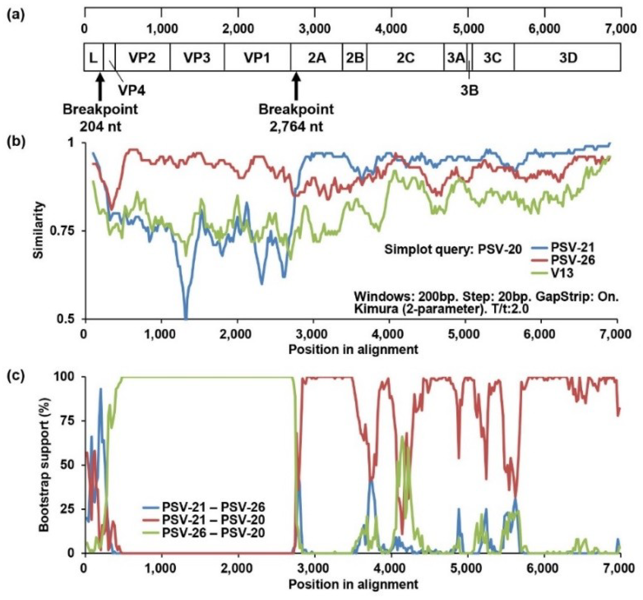 Viruses 12 00180 g003