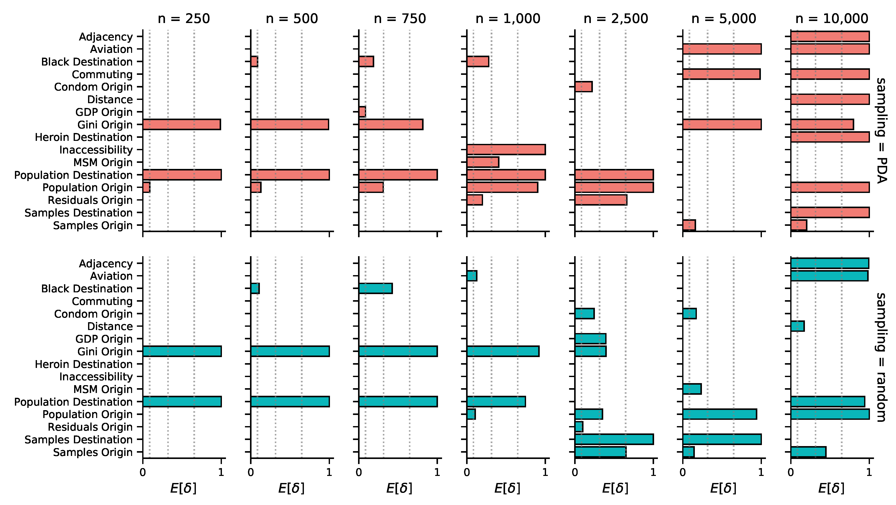 Viruses 12 00182 g003