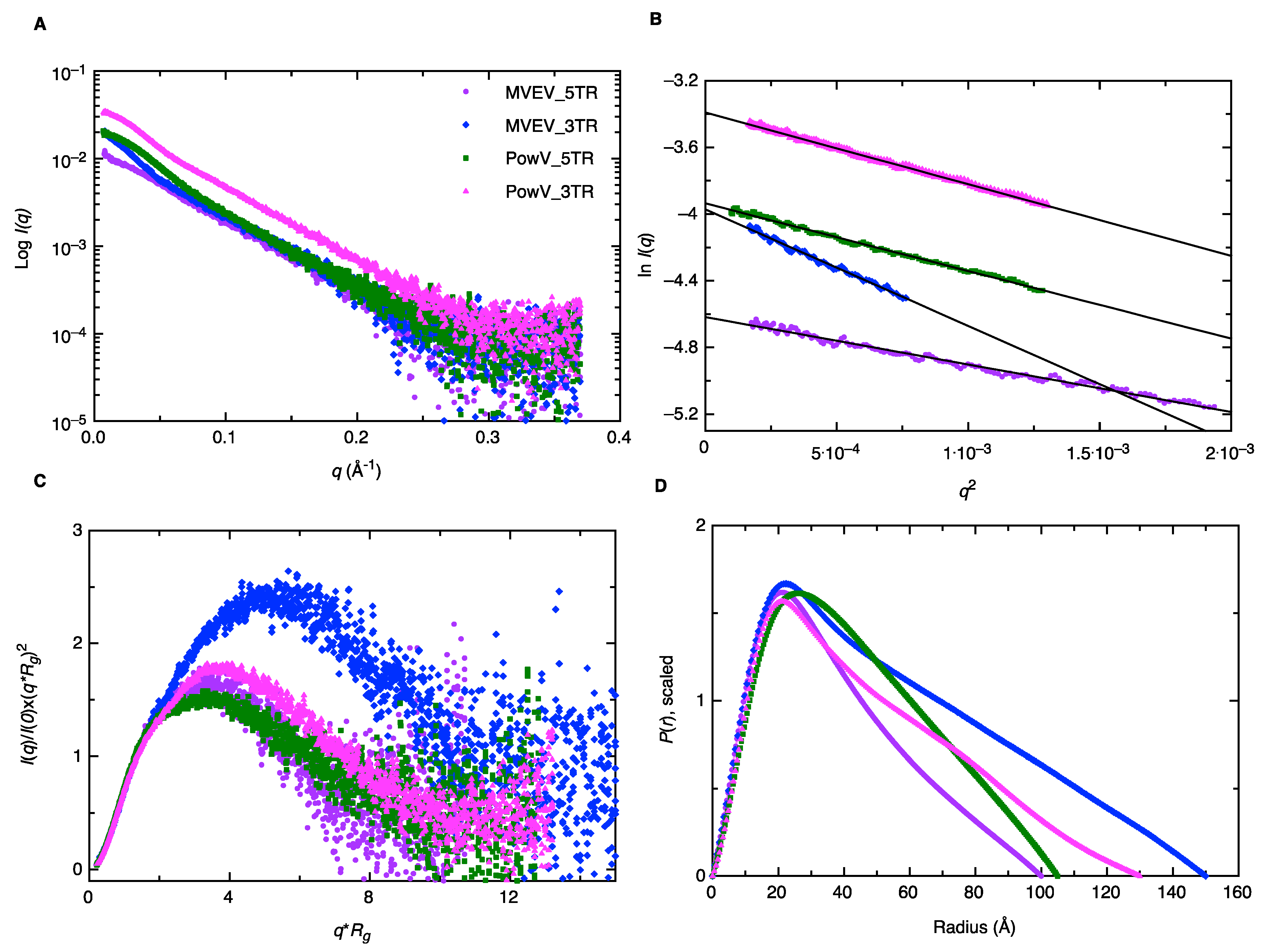 Viruses 12 00190 g003