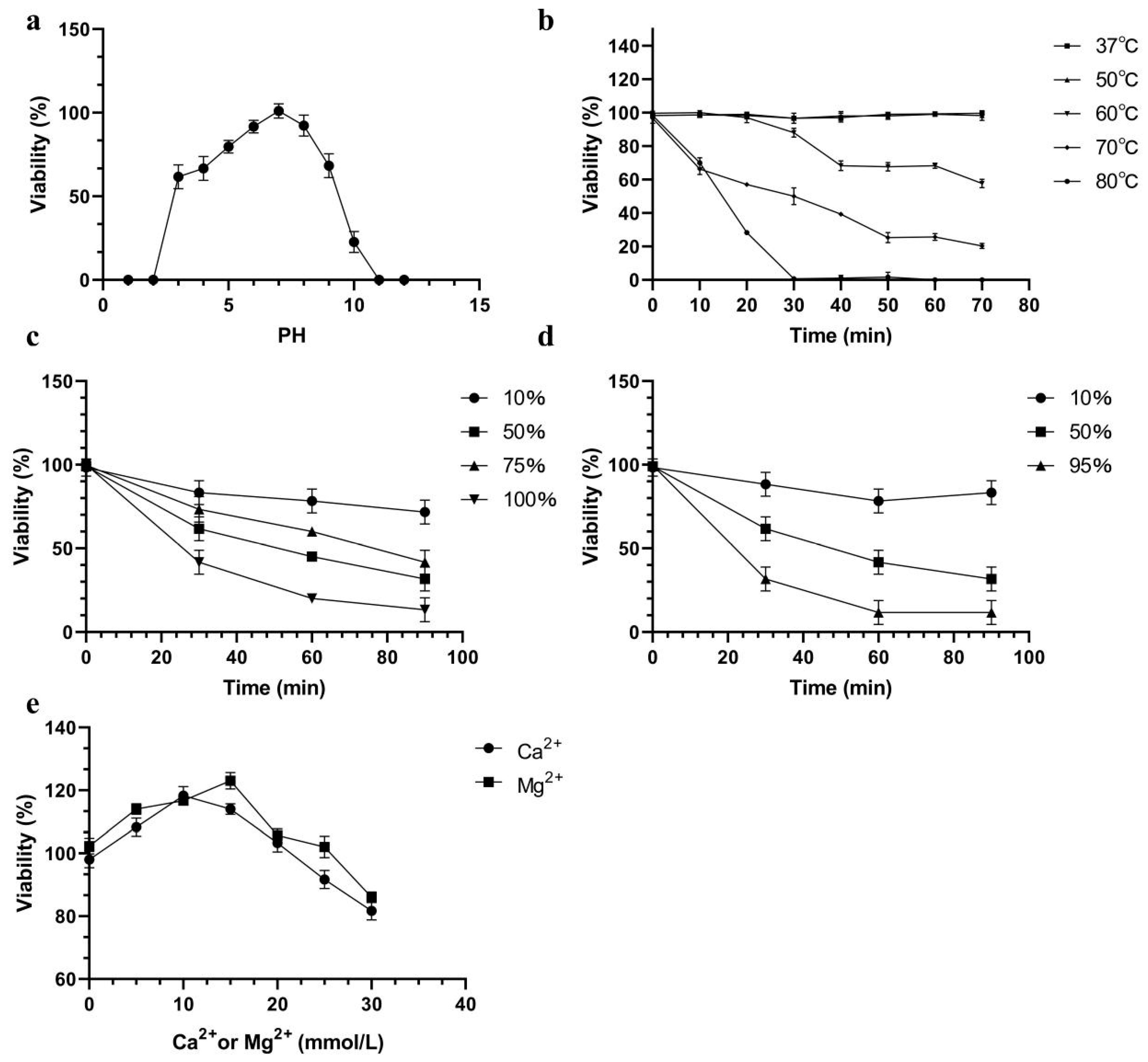 Viruses 12 00205 g003