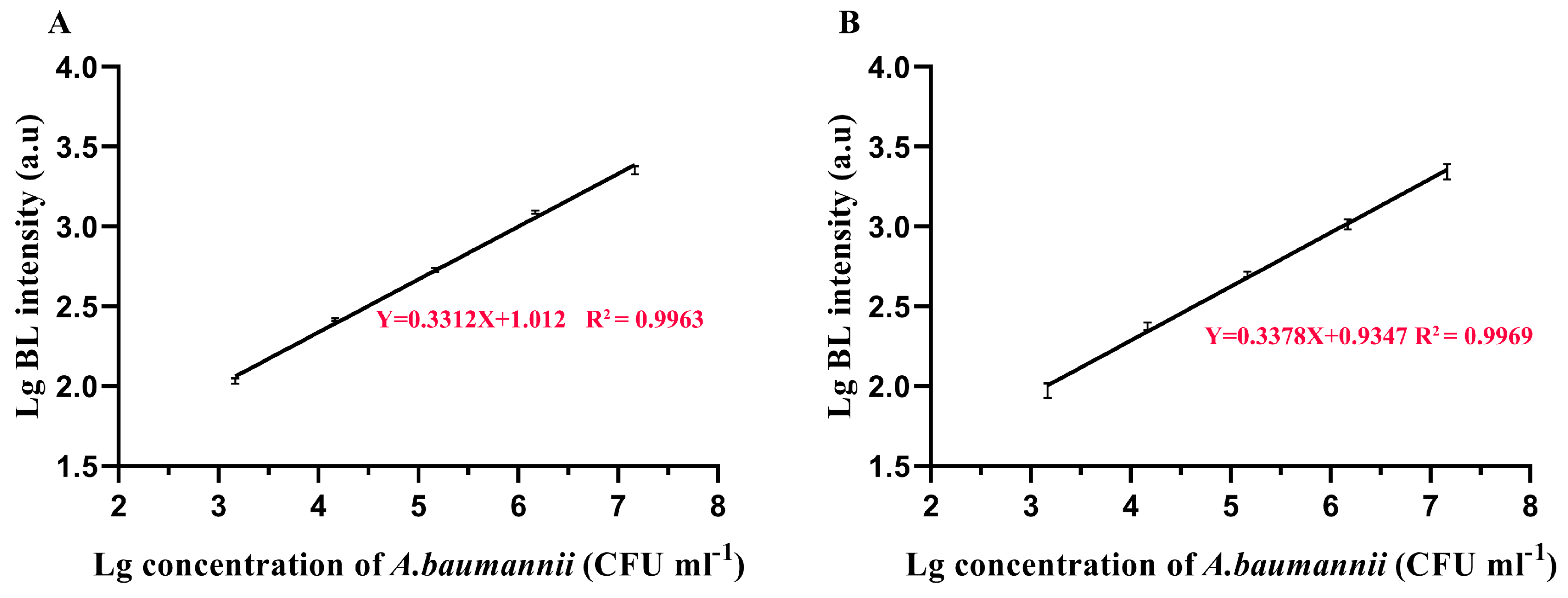 Viruses 12 00205 g015