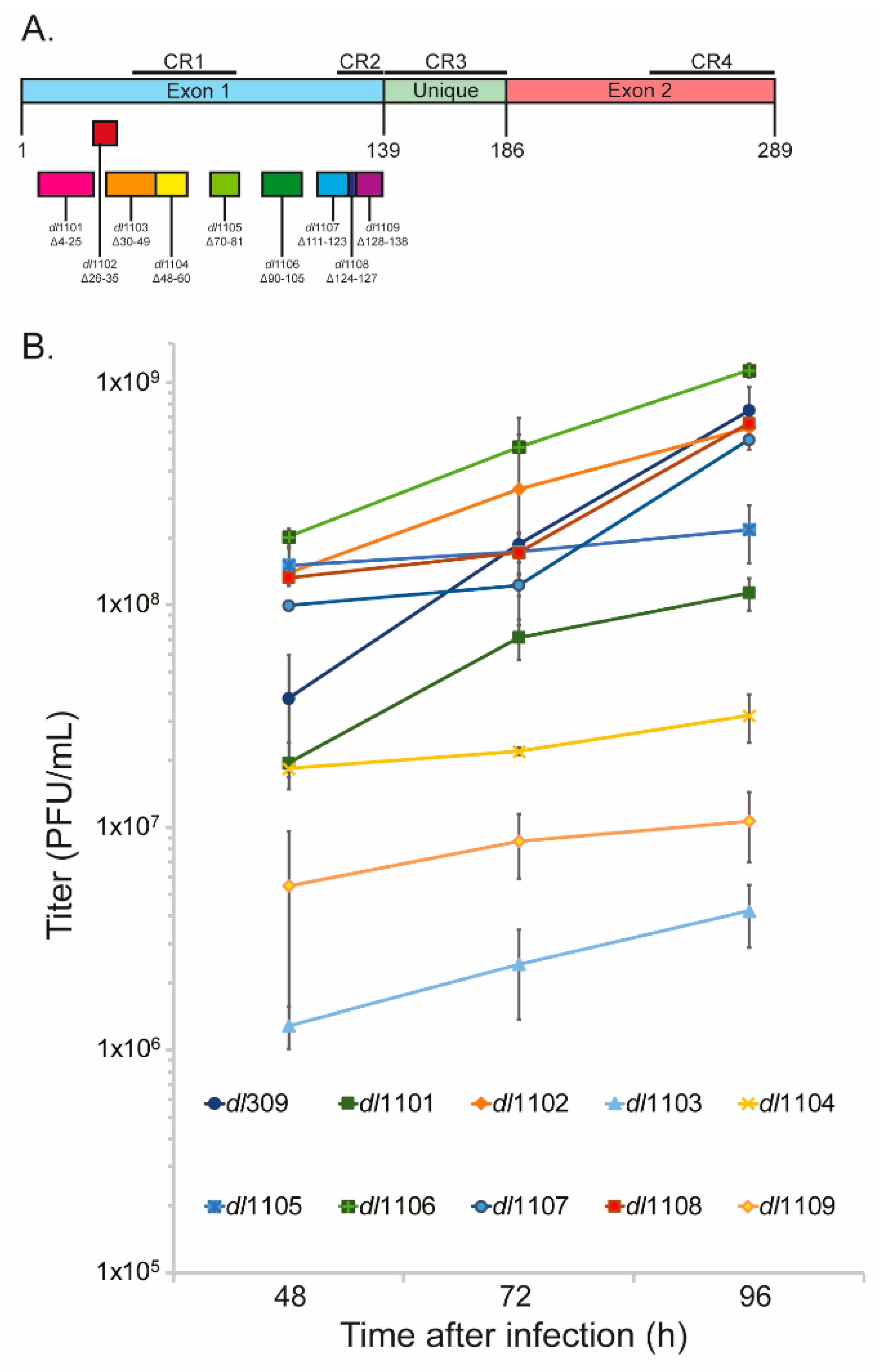 Viruses 12 00213 g001