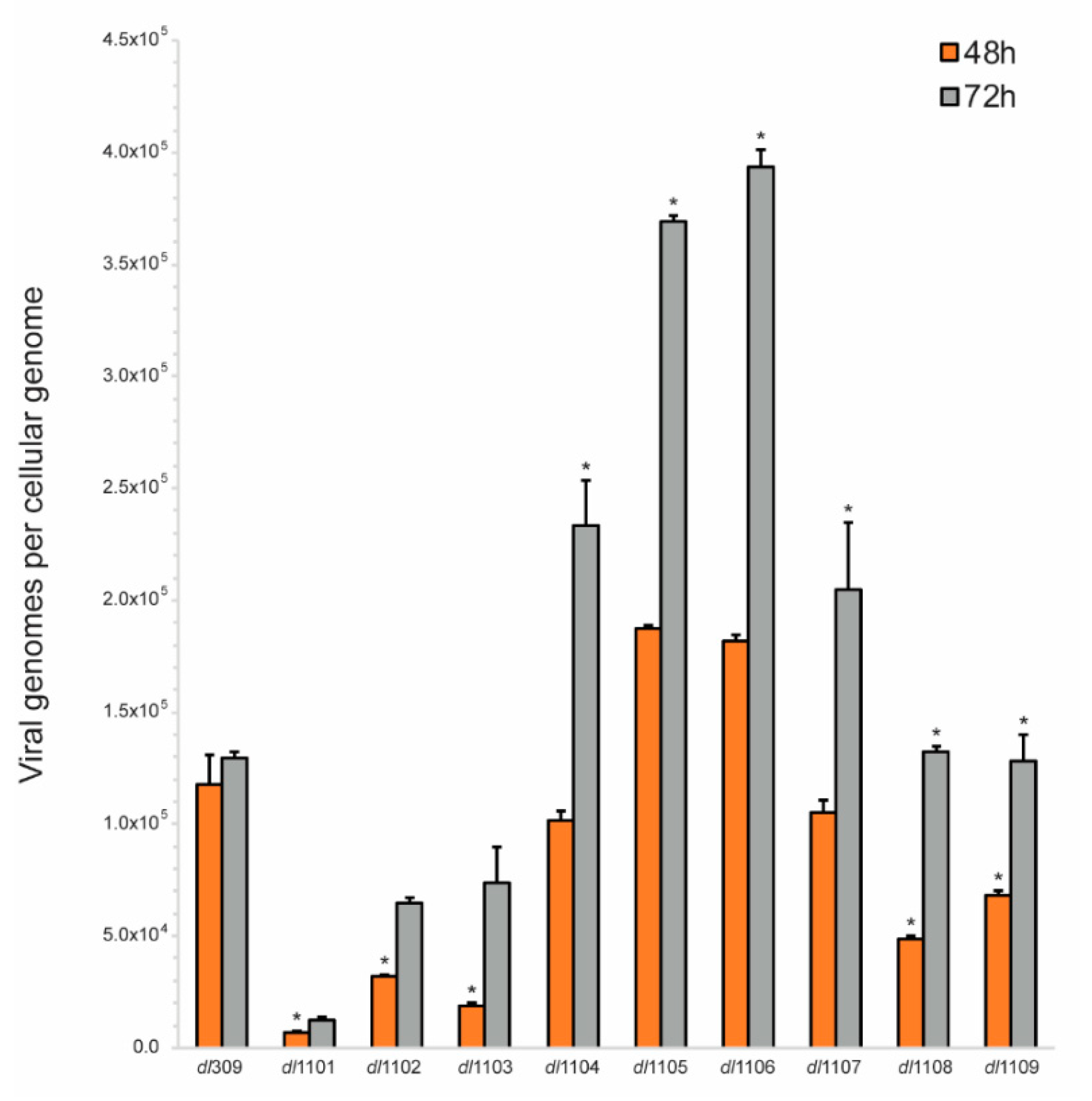 Viruses 12 00213 g004
