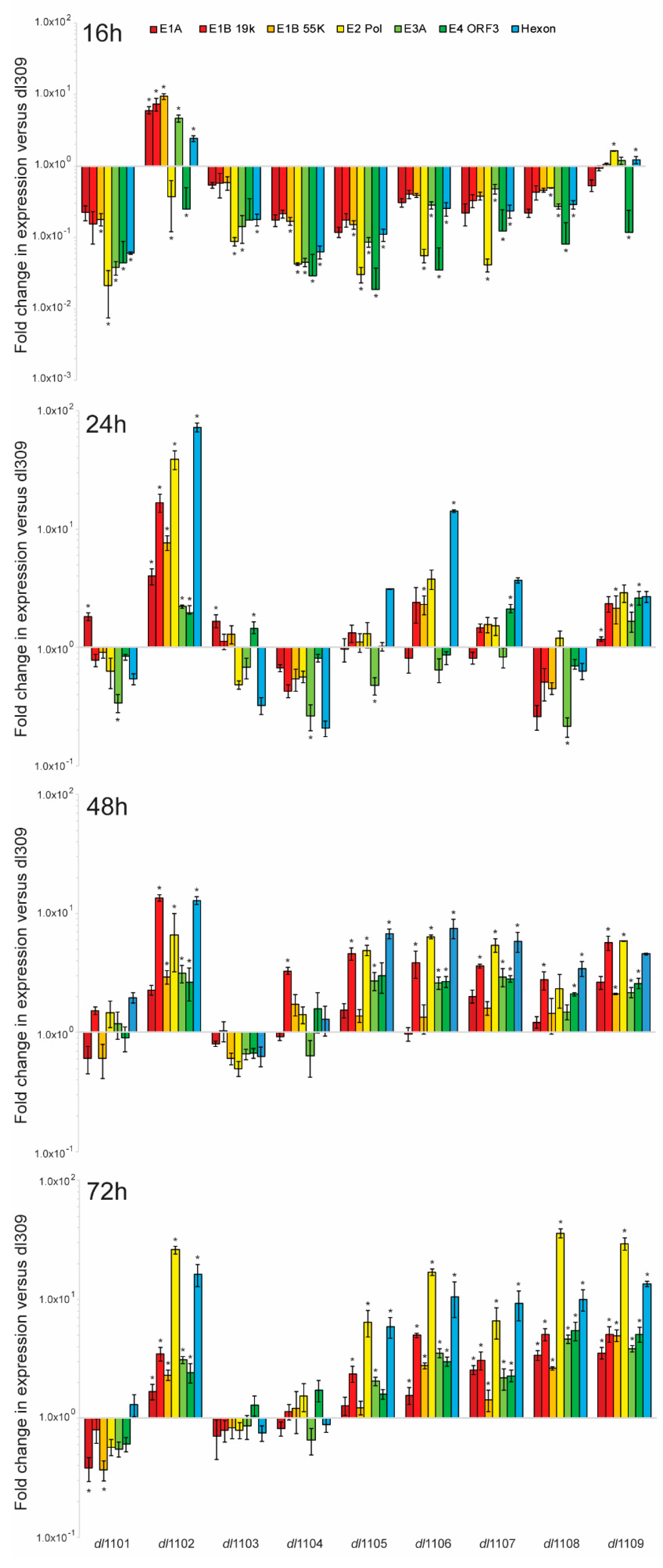 Viruses 12 00213 g005