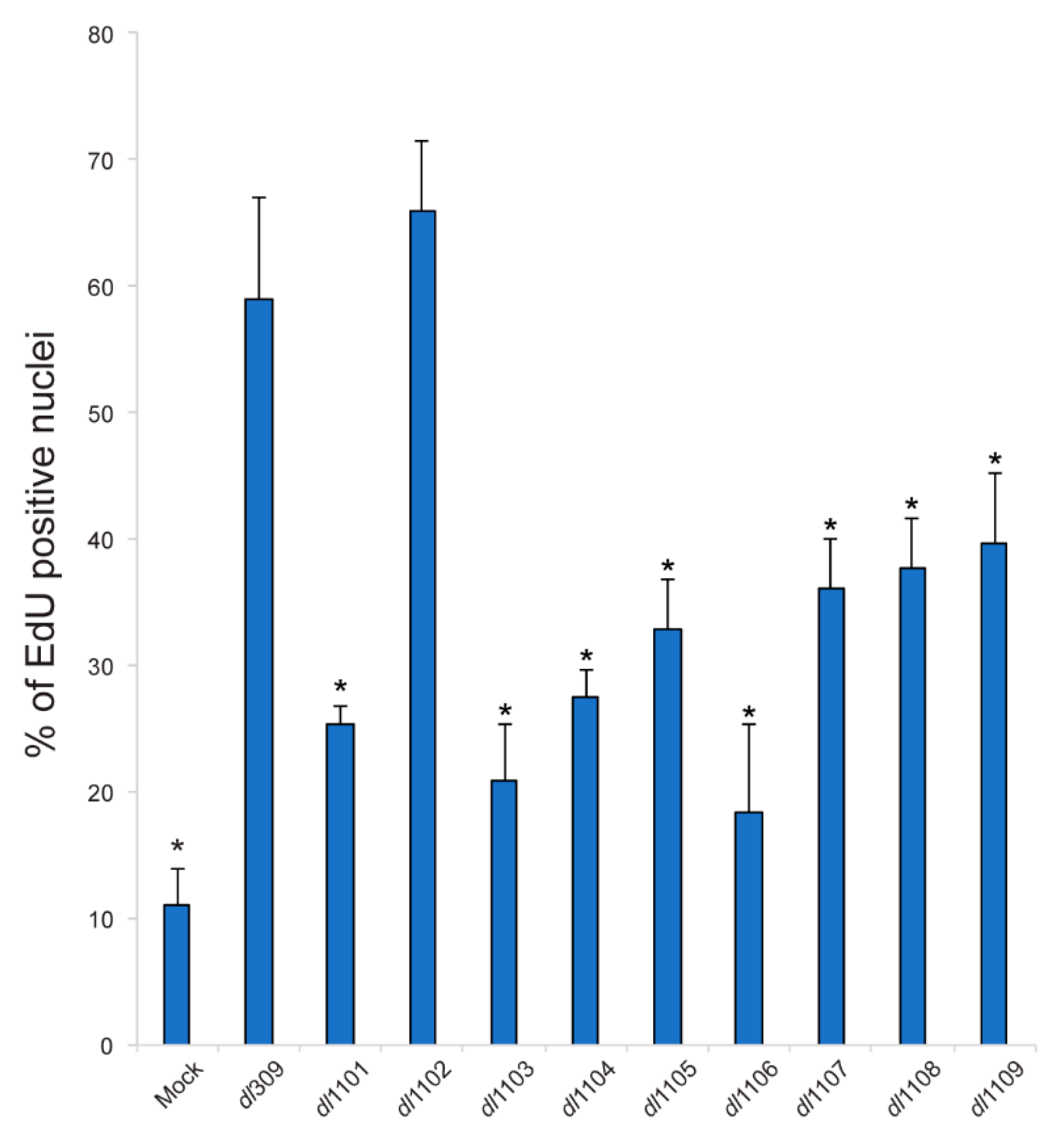 Viruses 12 00213 g007
